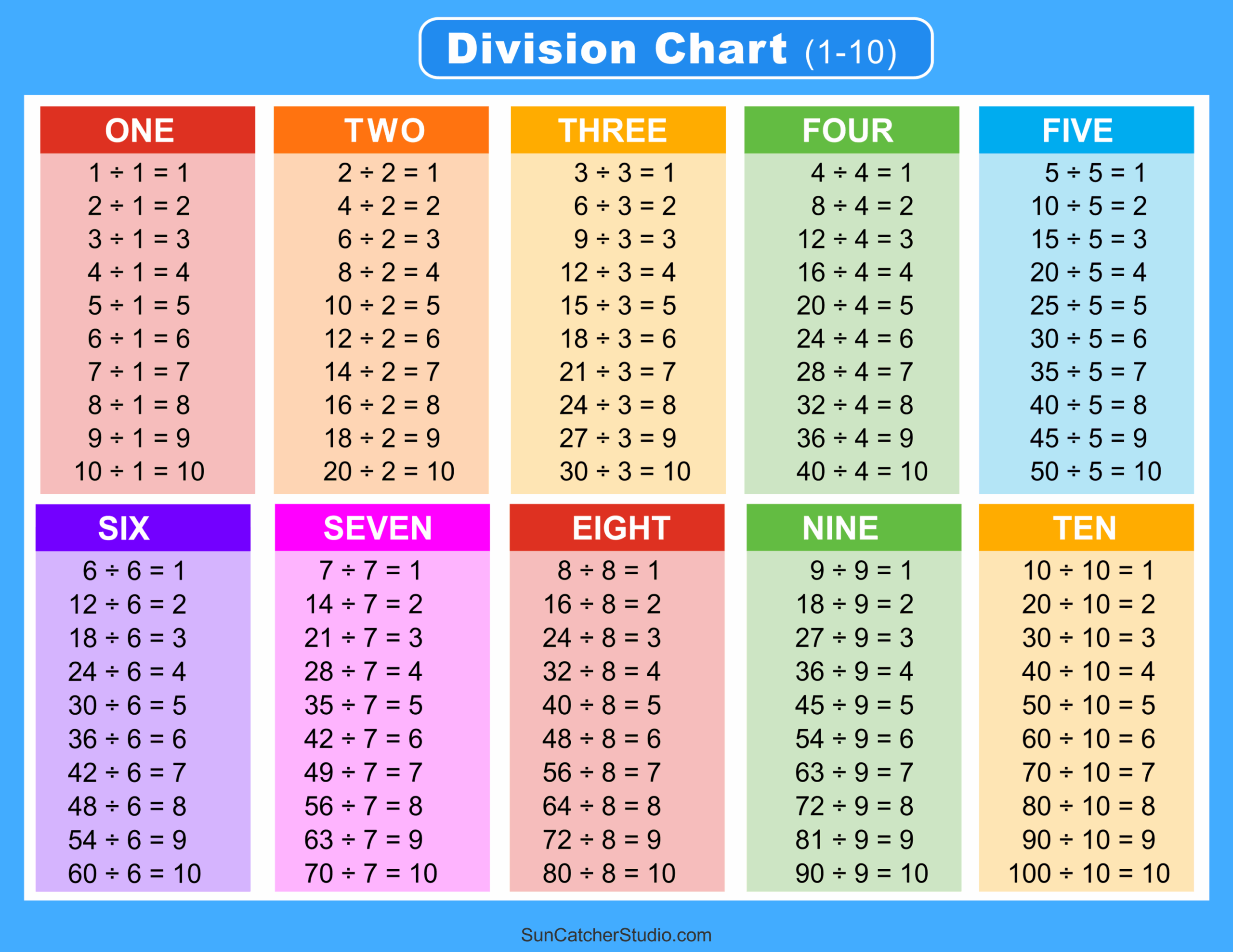 Division Charts And Tables Free Printable PDF Math Worksheets 
