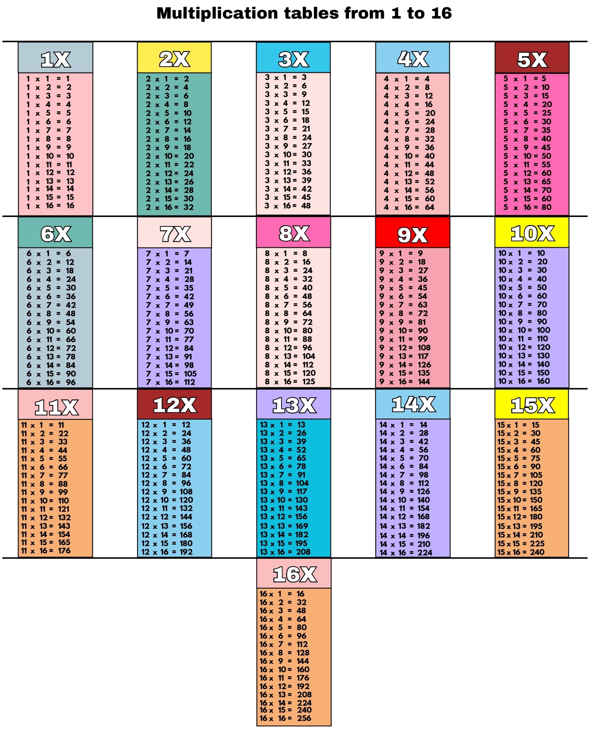 16 Multiplication Chart
