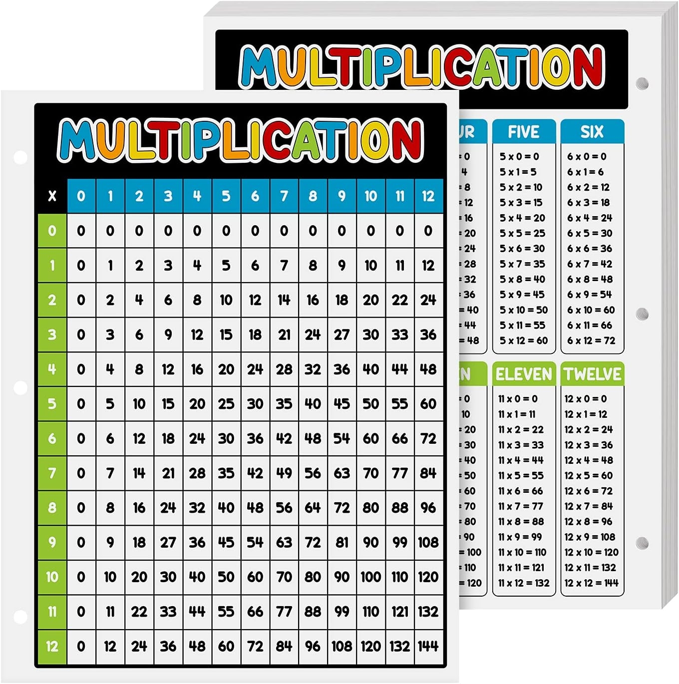 Dynamico Multiplication Chart Poster Bantuan Pendidikan Untuk Pembelajaran Di Rumah Dan Sekolah 10 Pack Dynamico Multiplication Chart Poster Bantuan Pendidikan Untuk Pembelajaran Di Rumah Dan Sekolah 10 Pack