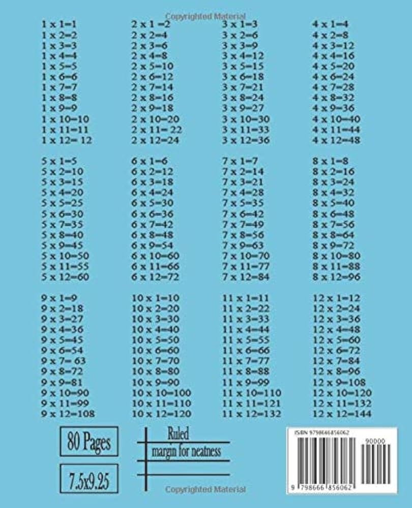 25 Multiplication Chart