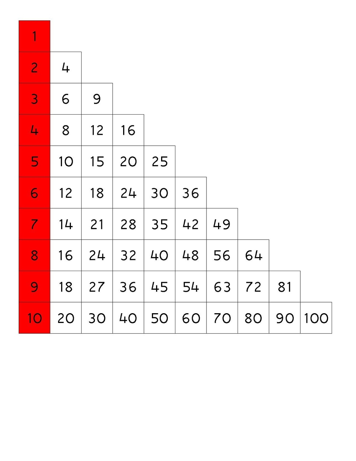4 Chart Multiplication