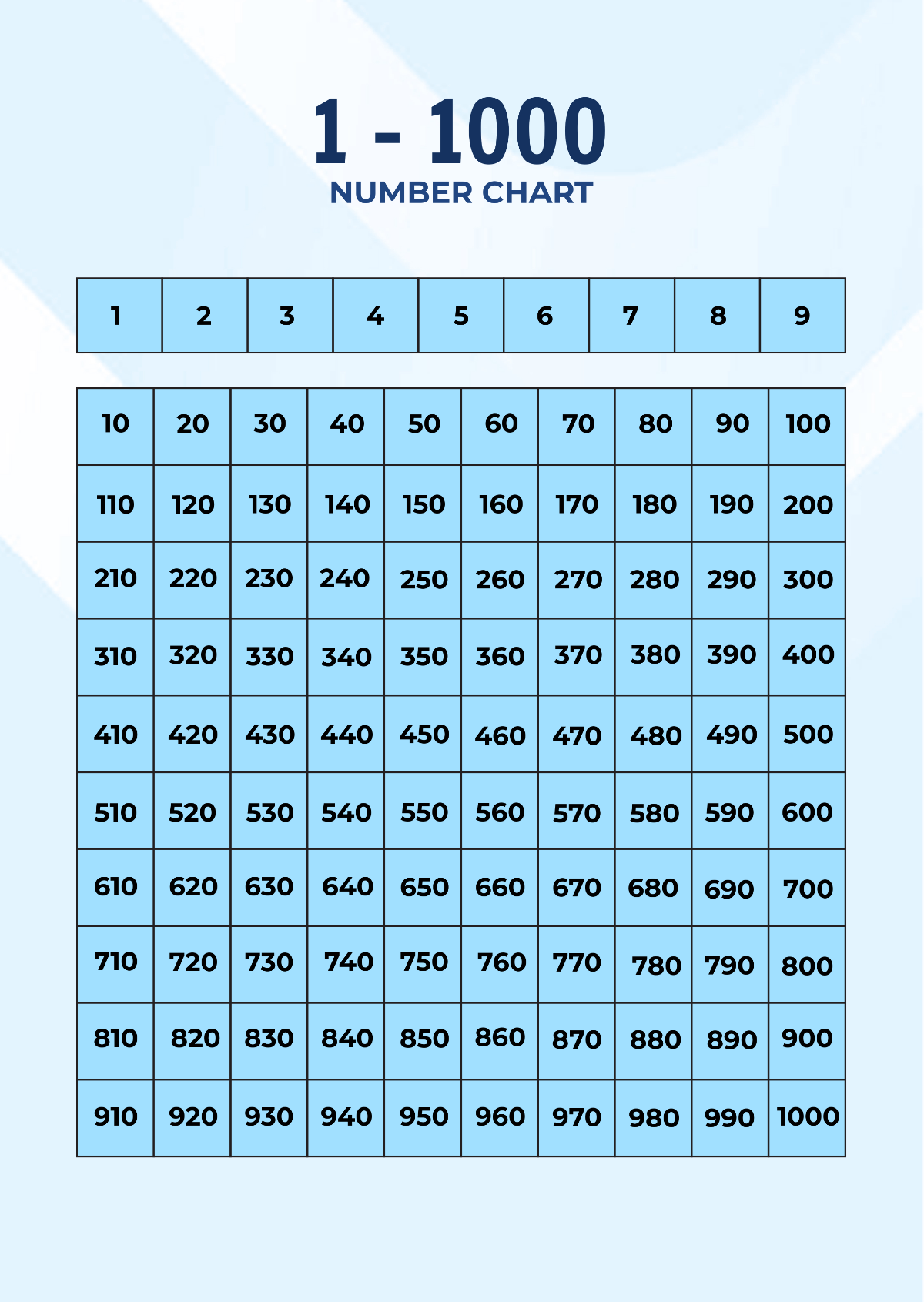 Multiplication Chart 1 To 1000