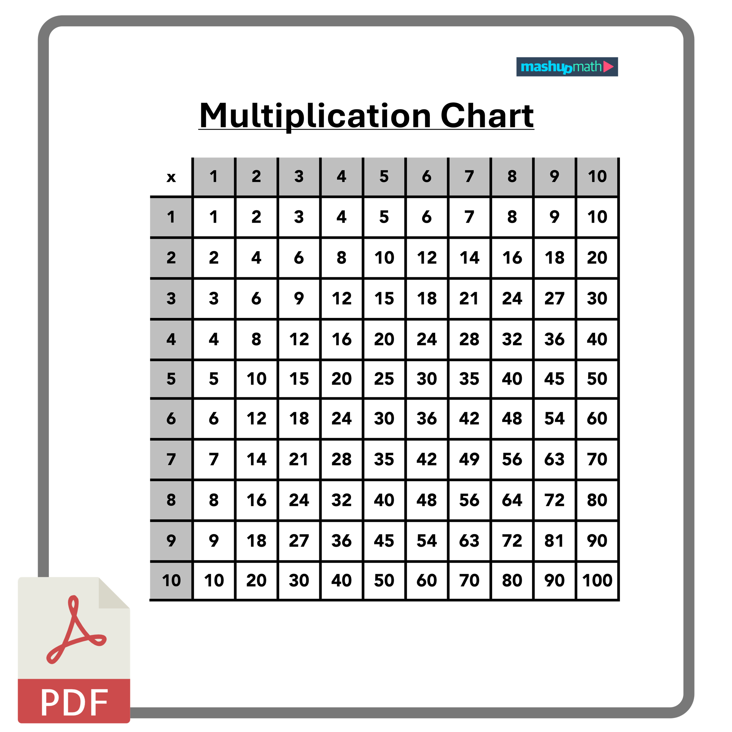 Free 100 Charts Counting And Multiplication Mashup Math