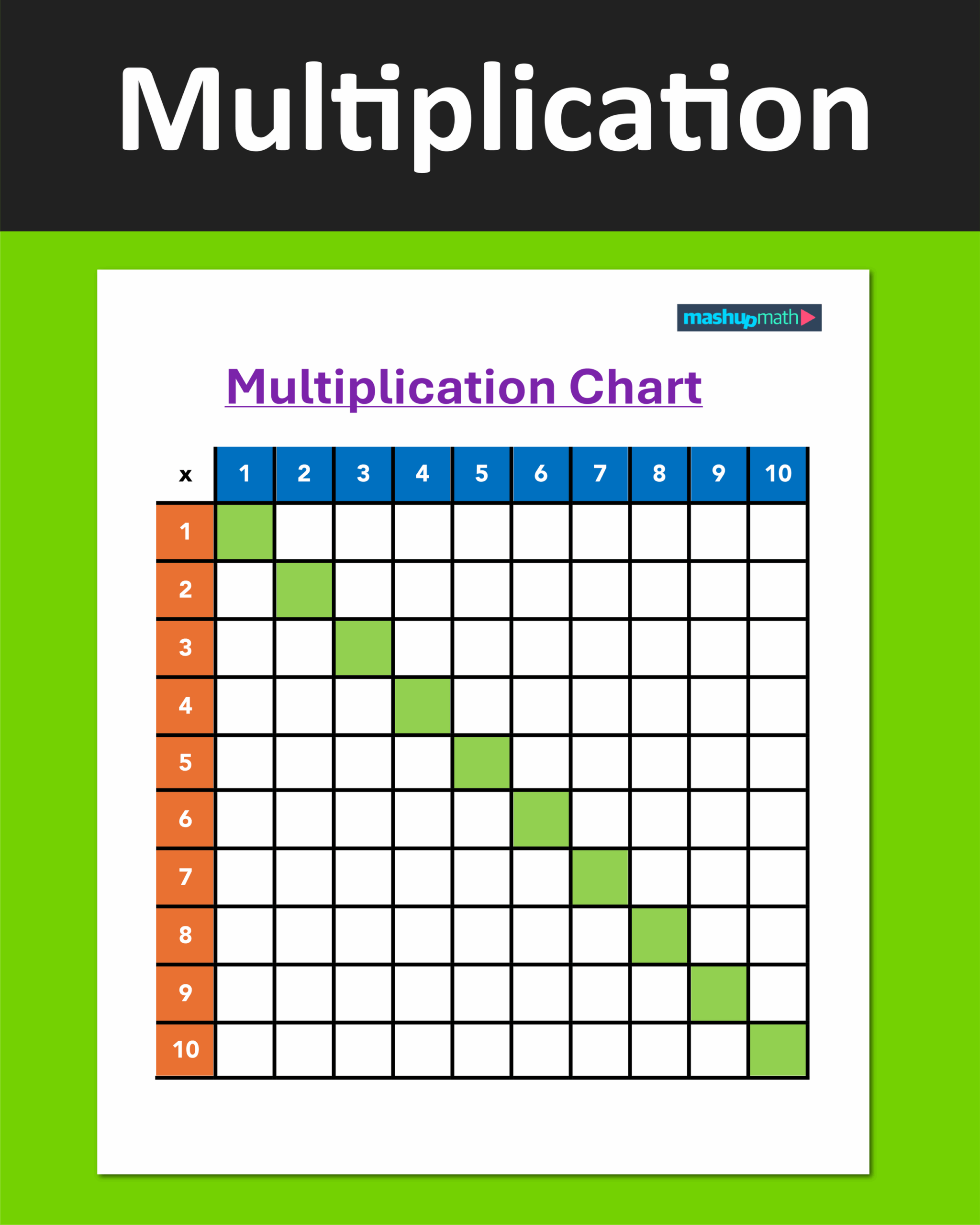 Multiplication Hundreds Chart