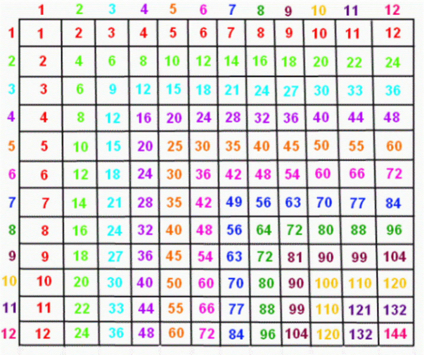 1-25 Multiplication Chart