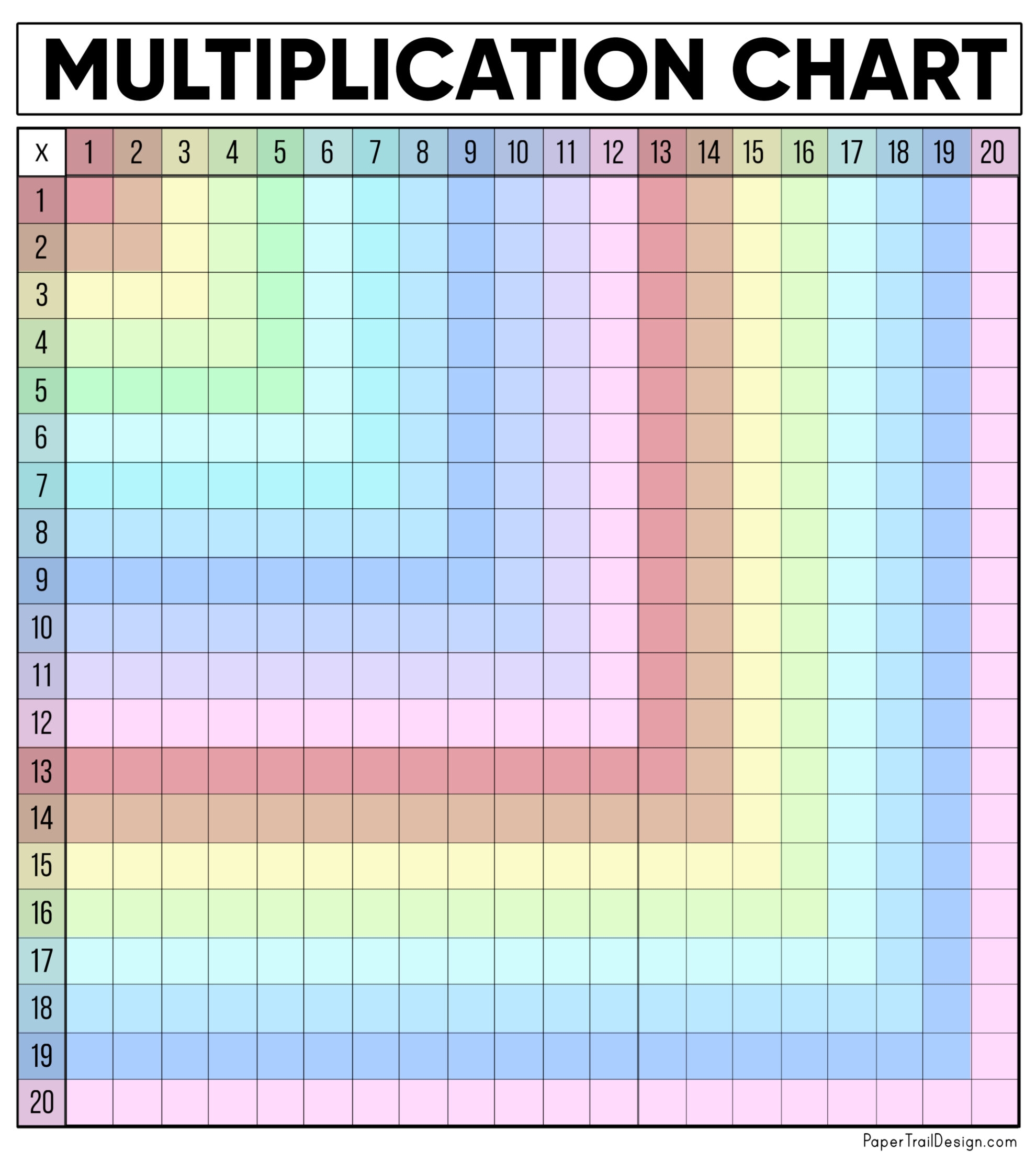 20 Times 20 Multiplication Chart