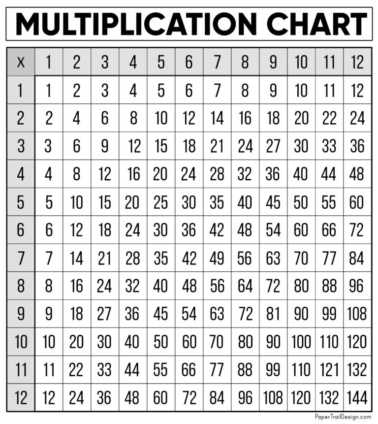 Free Multiplication Chart Printable Paper Trail Design Worksheets Library
