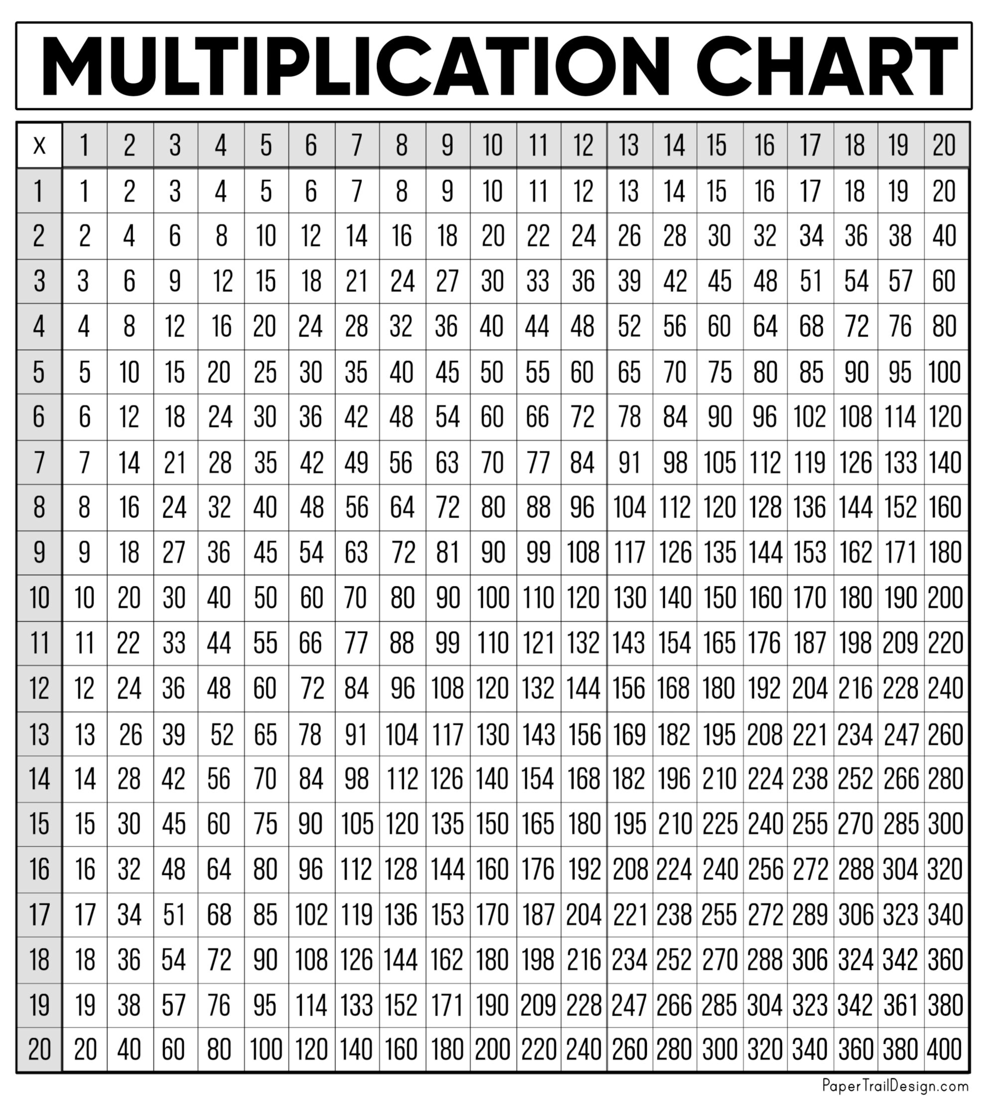 Printable Multiplication Charts