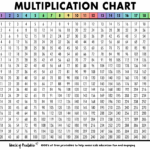 Free Multiplication Chart Printables World Of Printables