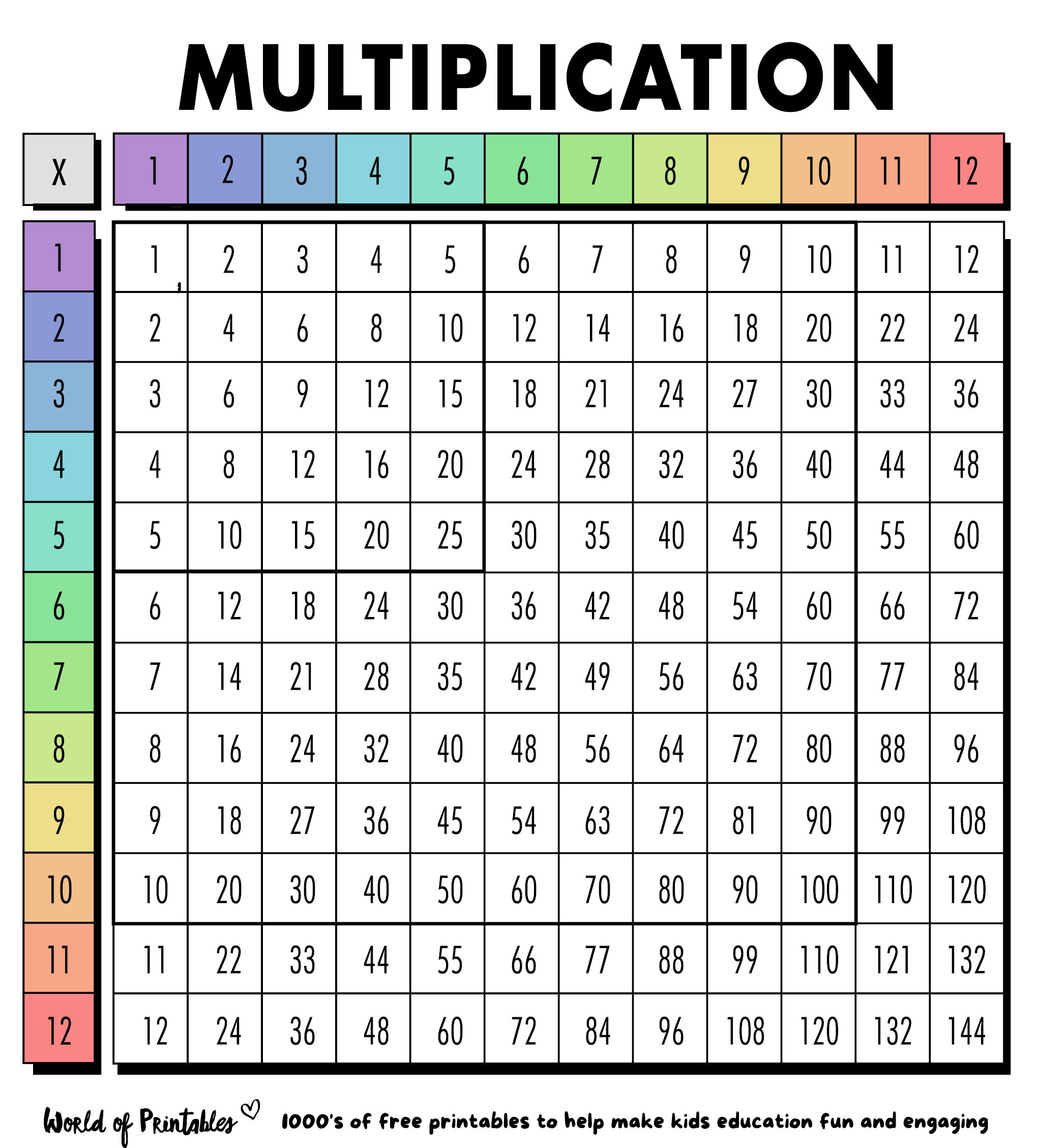 Free Printable Multiplication Chart Pdf