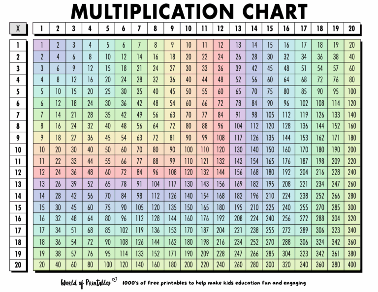 Free Multiplication Chart Printables World Of Printables