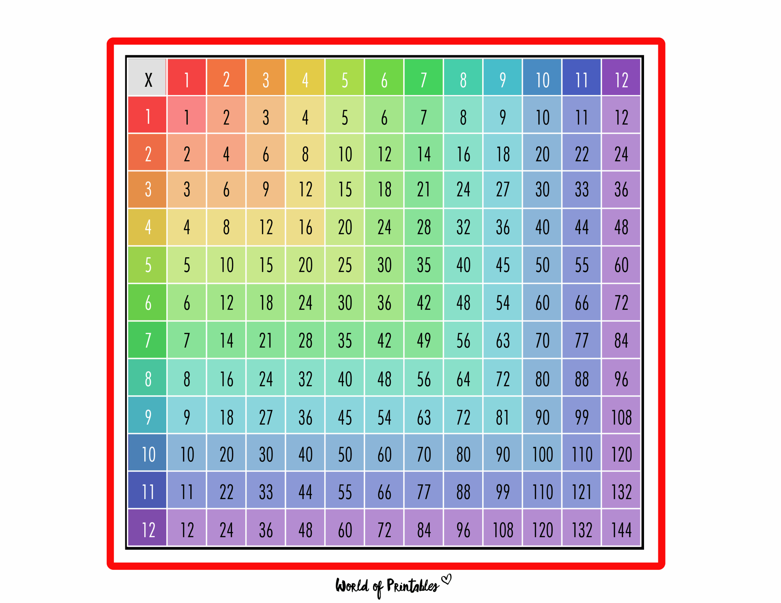 Free Multiplication Chart Printables World Of Printables