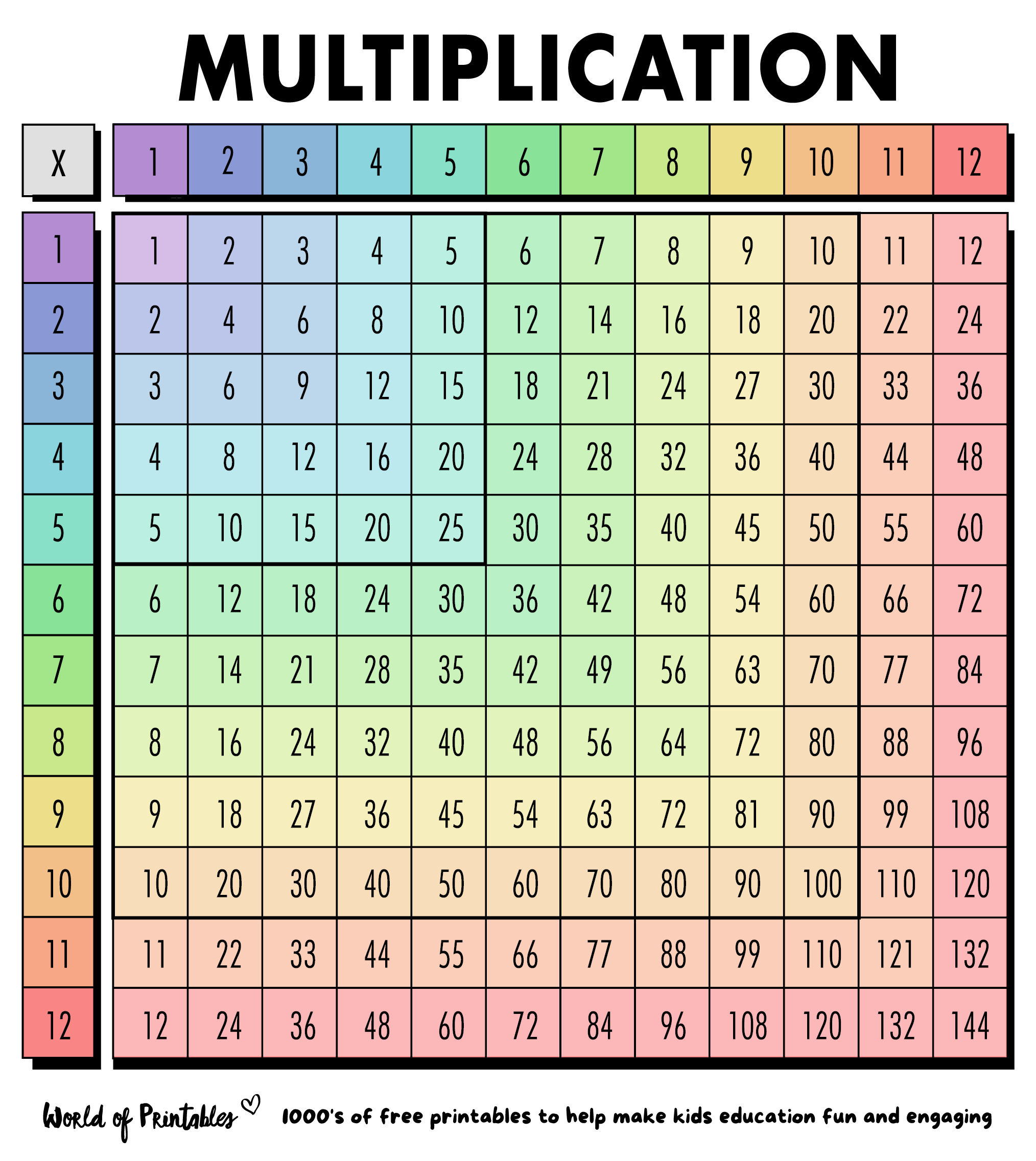 Multiplication Chart Full Size