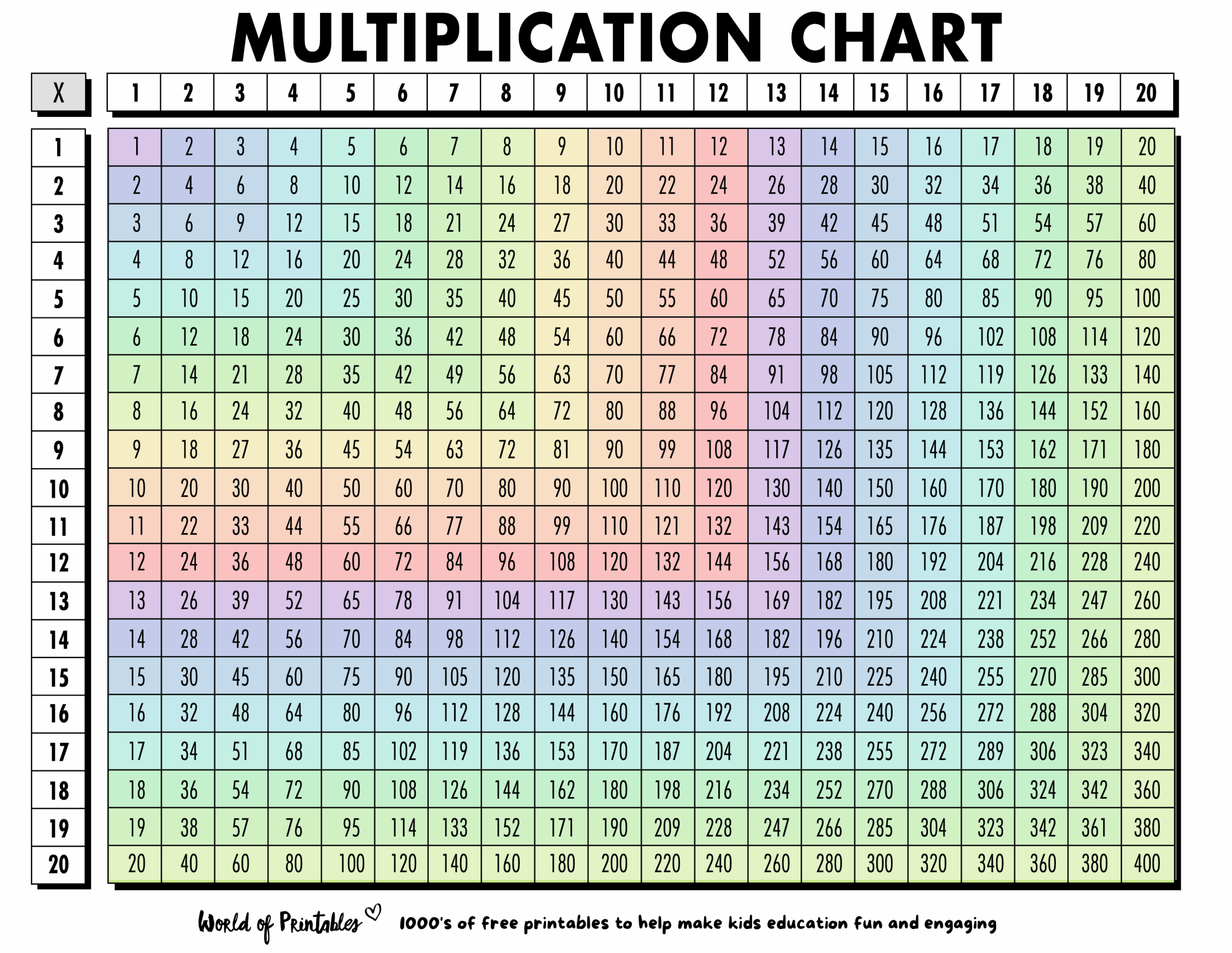 Free Multiplication Chart Printables World Of Printables
