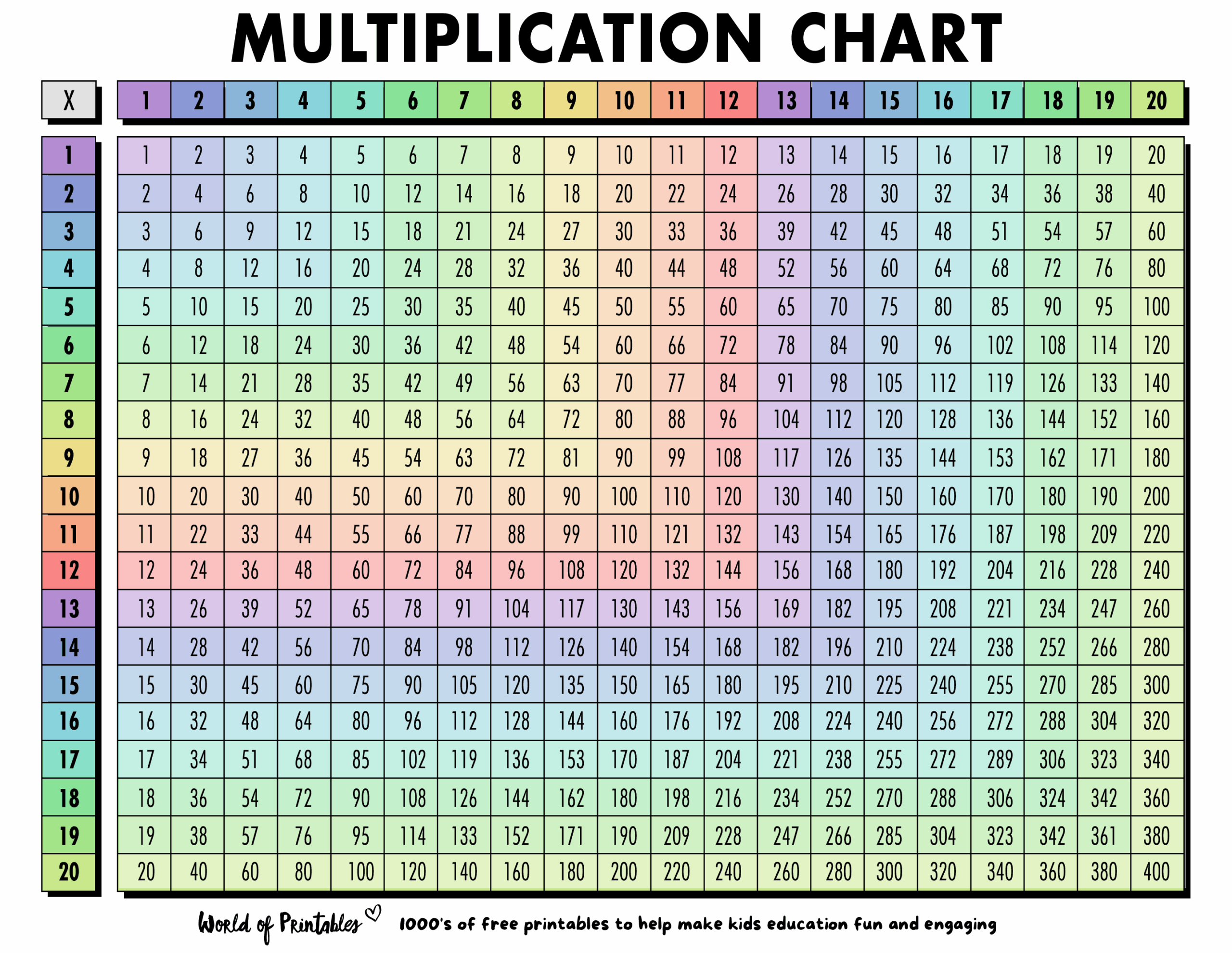 Free Multiplication Chart Printables World Of Printables Free Multiplication Chart Printables World Of Printables