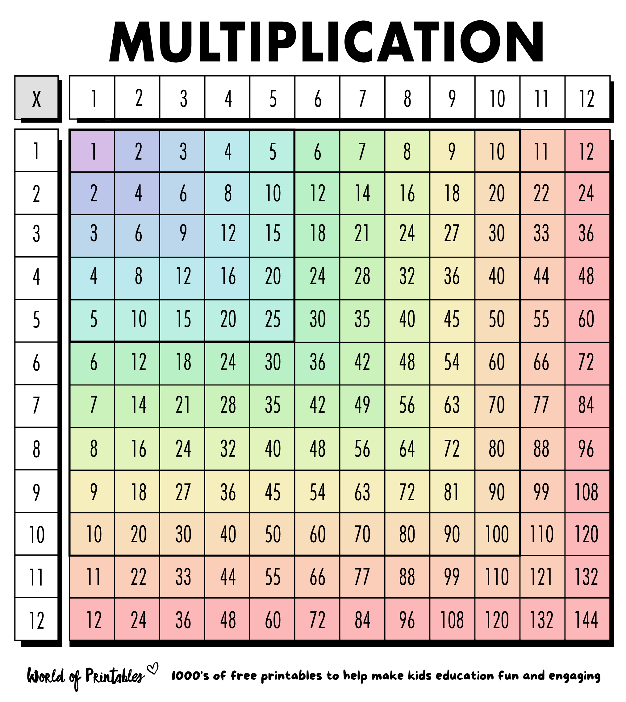 1 To 12 Multiplication Chart