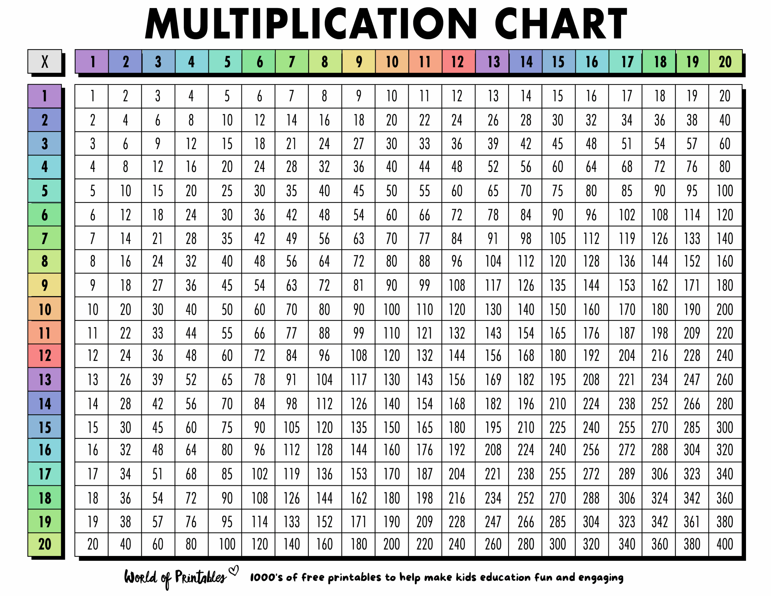 20 Chart Multiplication