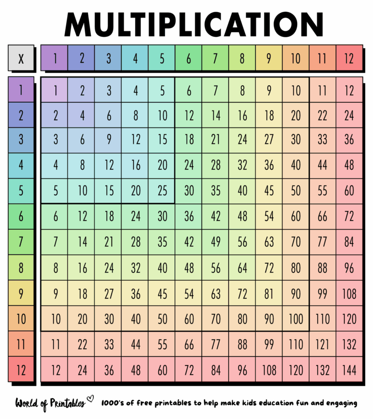 Free Multiplication Chart Printables World Of Printables