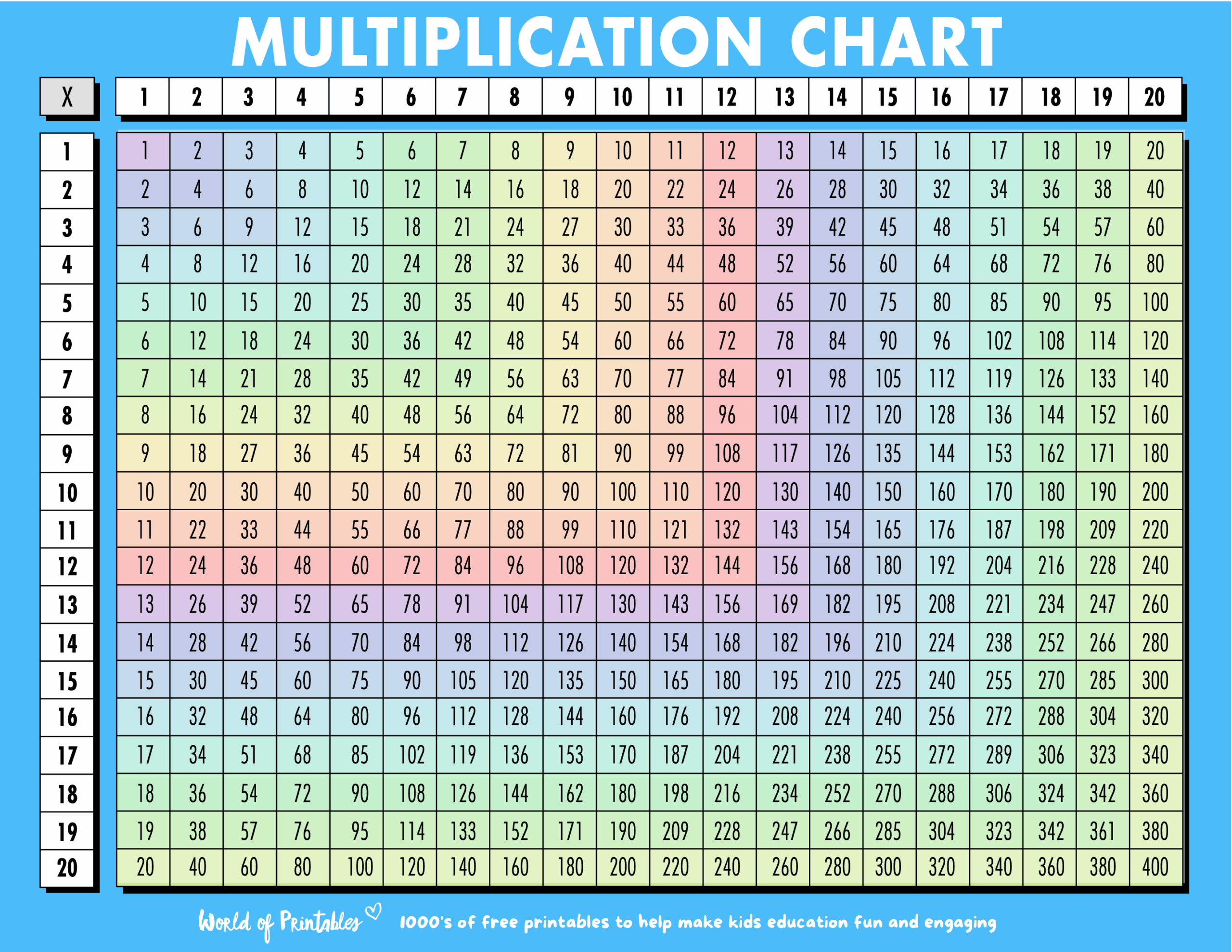 Free Multiplication Chart Printables World Of Printables