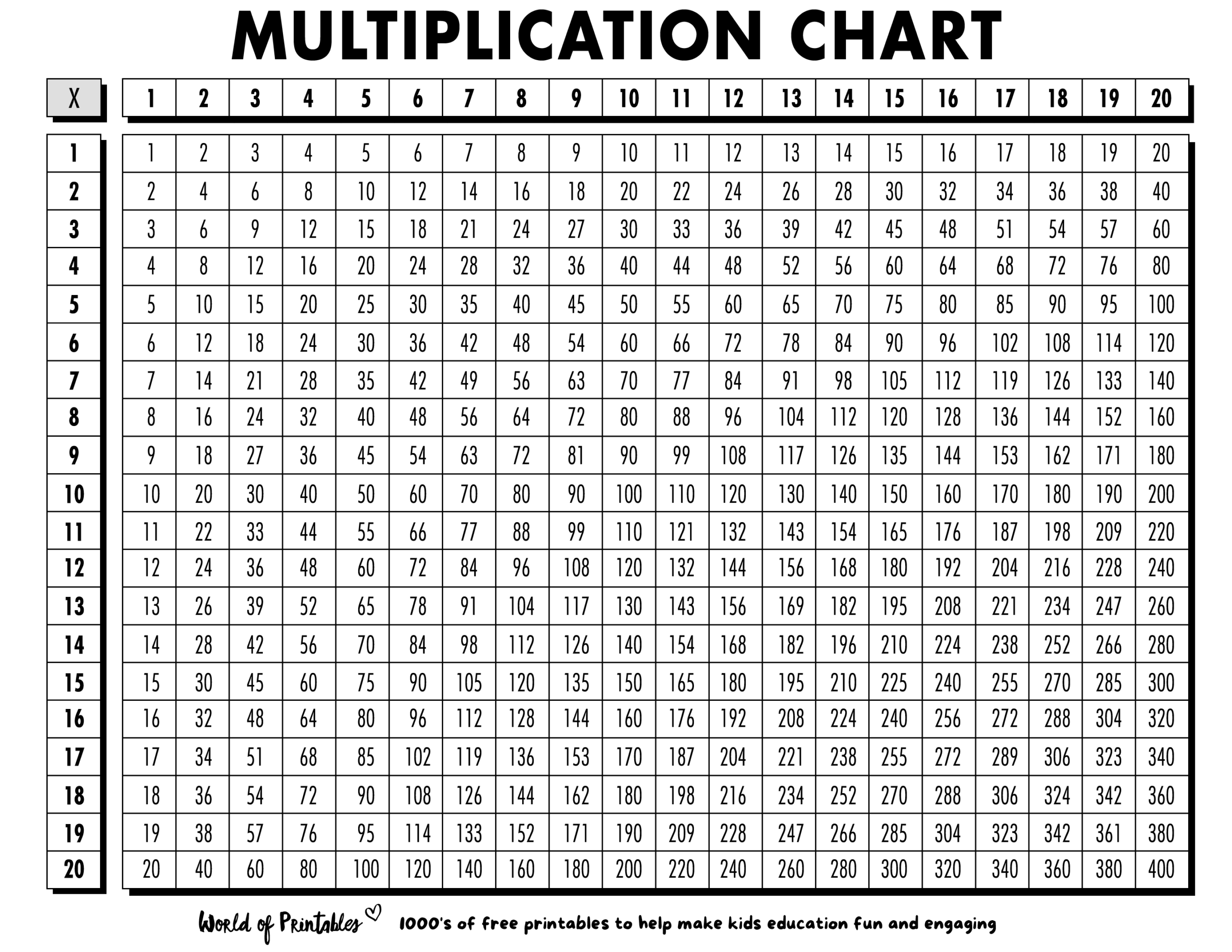 Free Multiplication Chart Printables World Of Printables