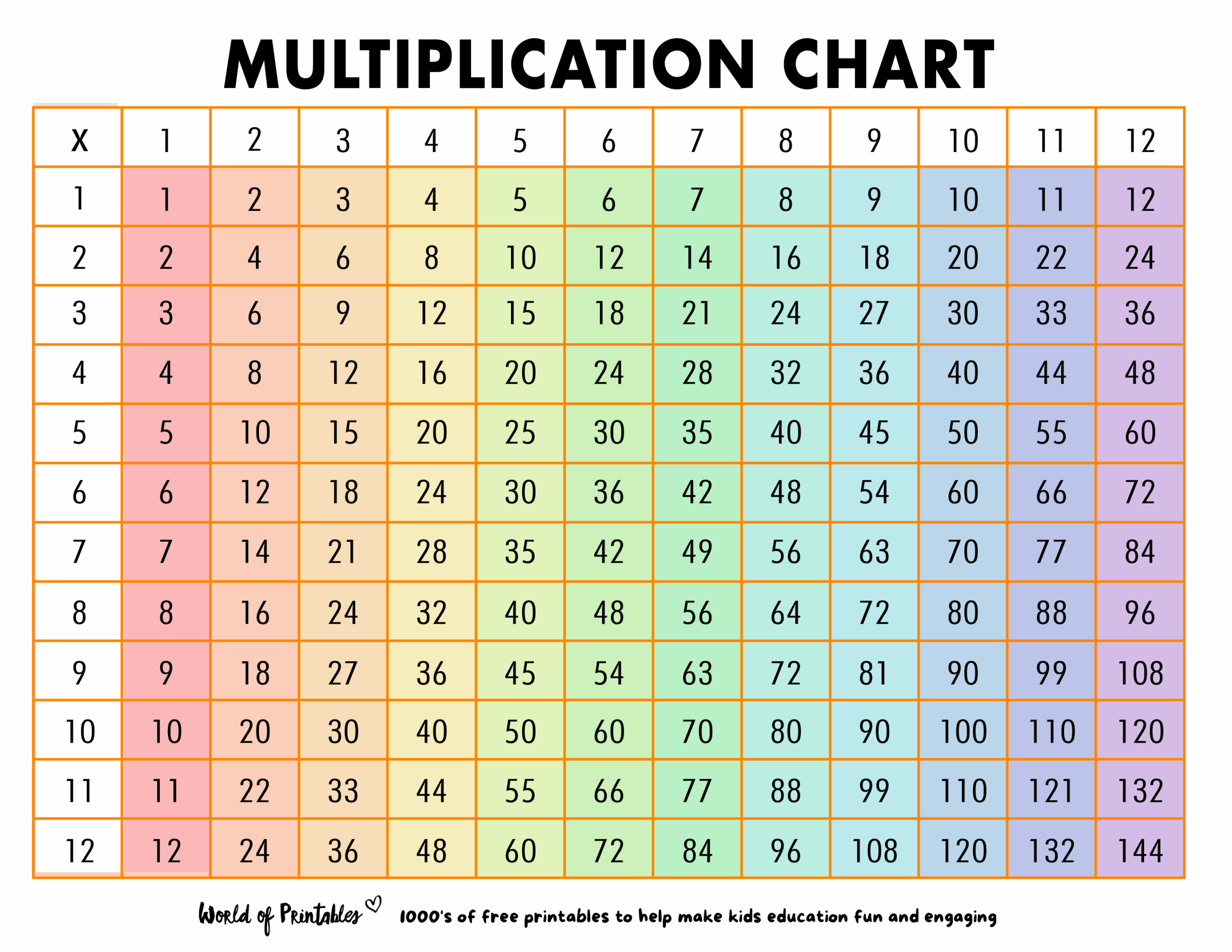 Multiplication Chart 12 By 12