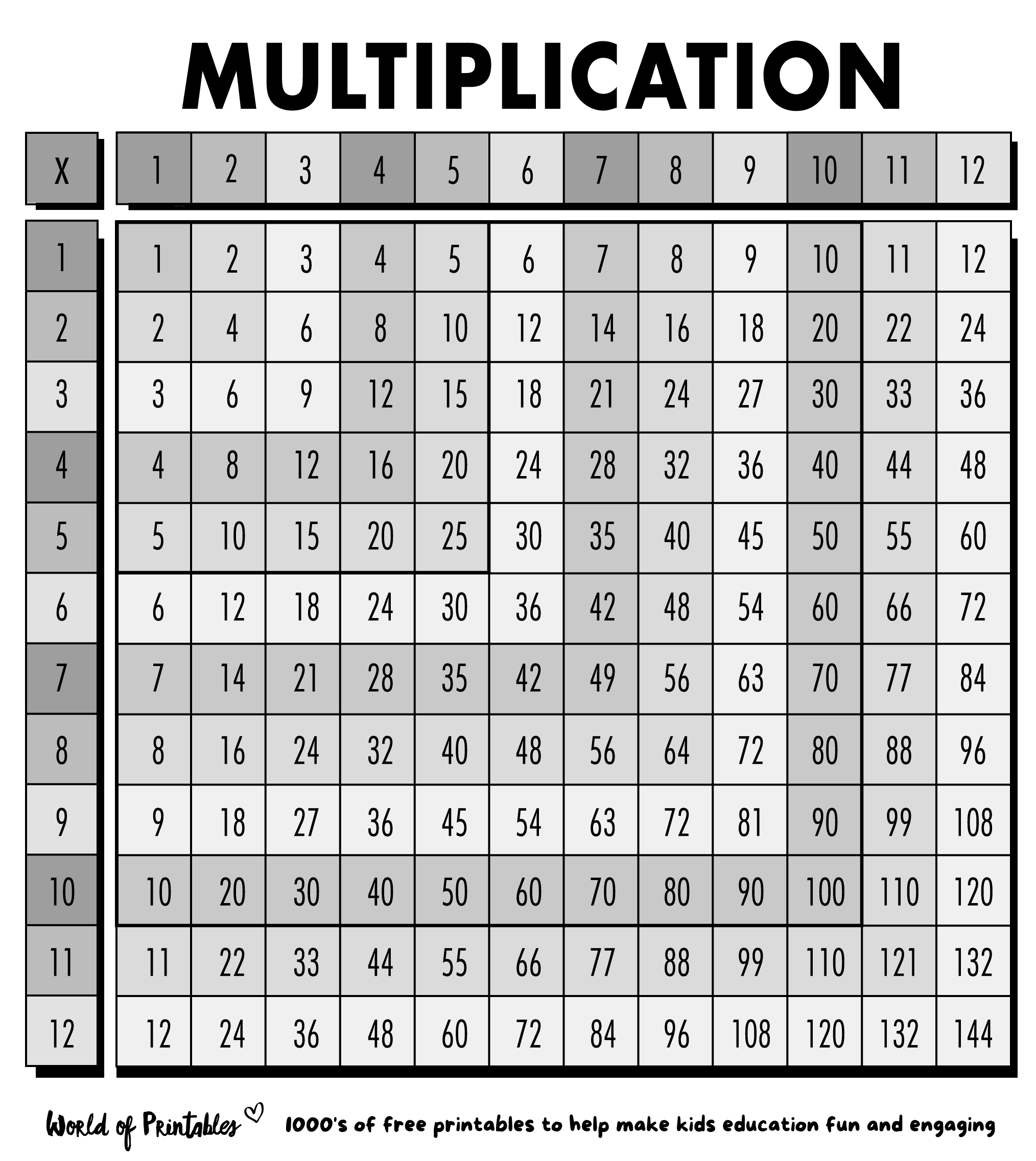 Free Multiplication Chart Printables World Of Printables Worksheets Library