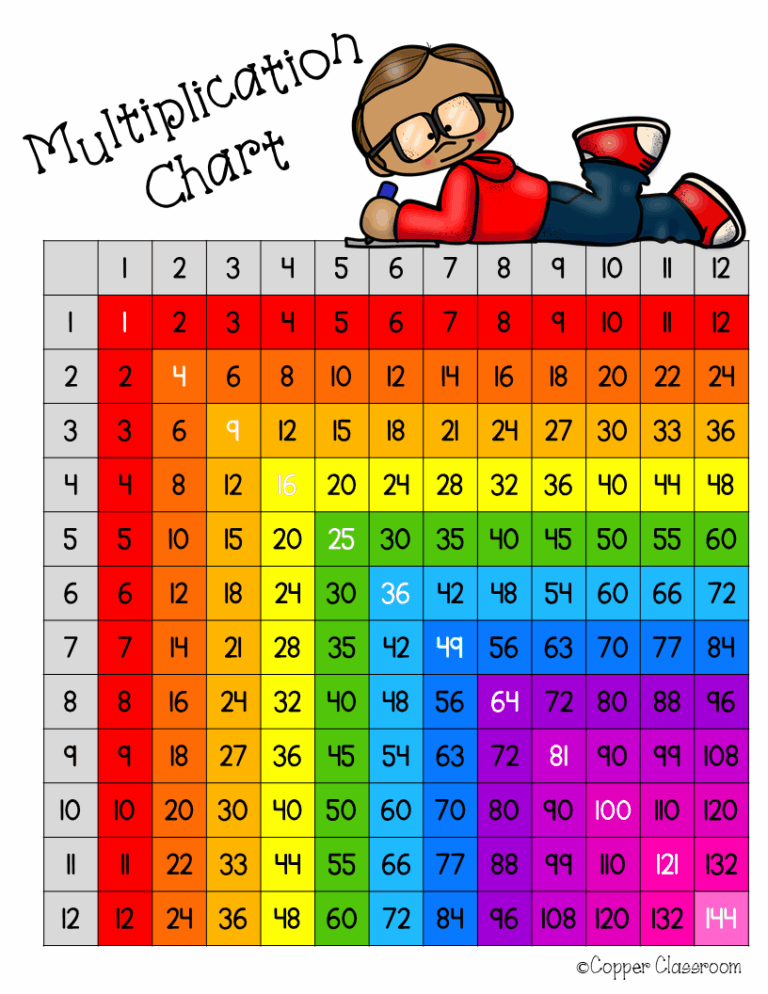 Free Multiplication Chart Up To 12x12