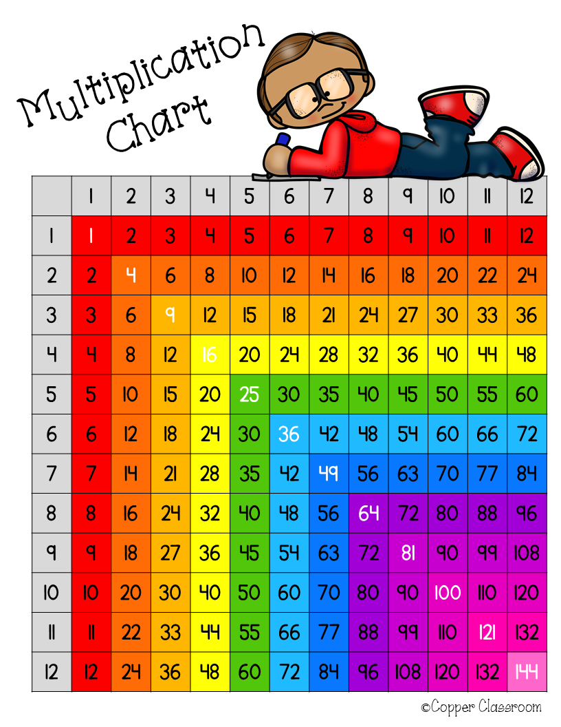 Free Multiplication Chart Up To 12x12