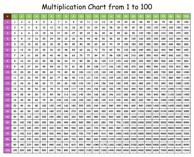 Free Printable Hundreds Chart For Multiplication Download Free Printable Hundreds Chart For Multiplication Png Images Free Worksheets On Clipart Library
