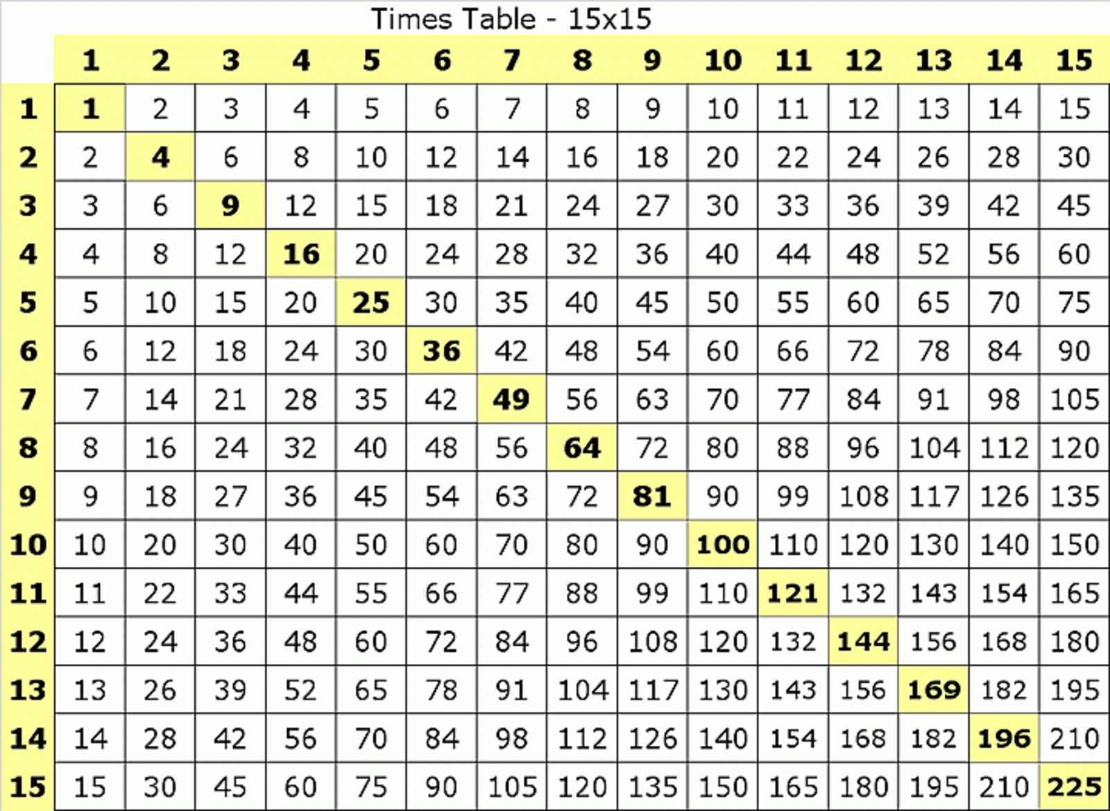 Free Printable Multiplication Chart 1 15 Table PDF
