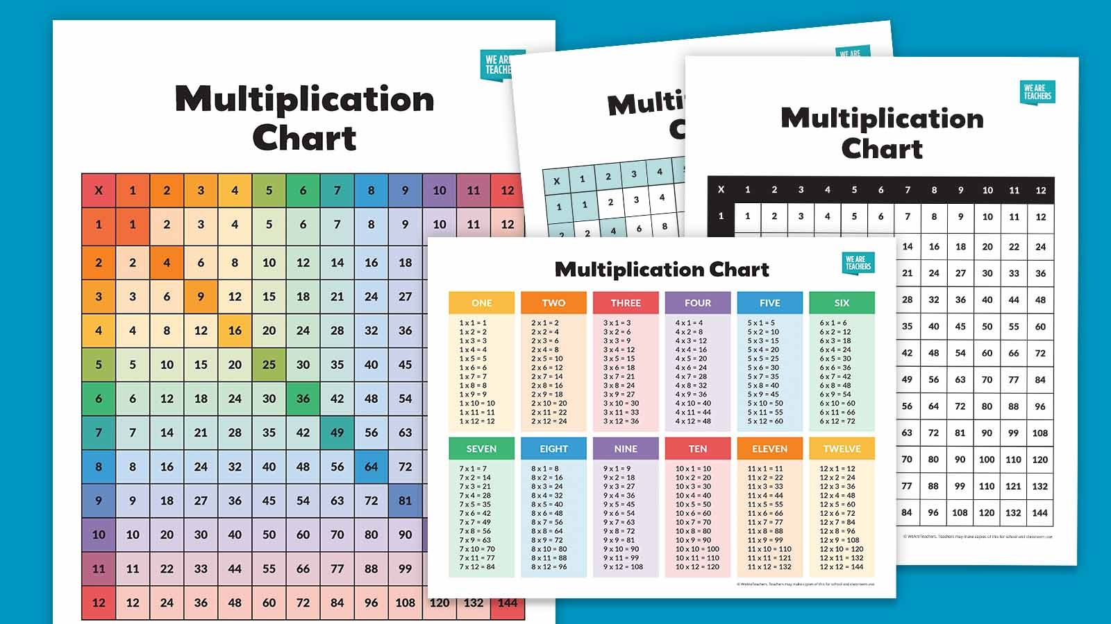 Multiplication Facts Chart 1 12