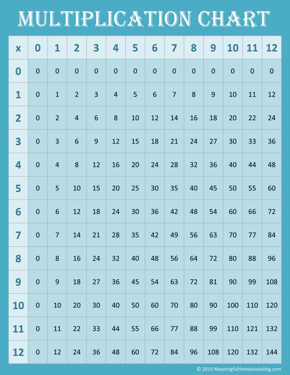 12 By 12 Multiplication Chart