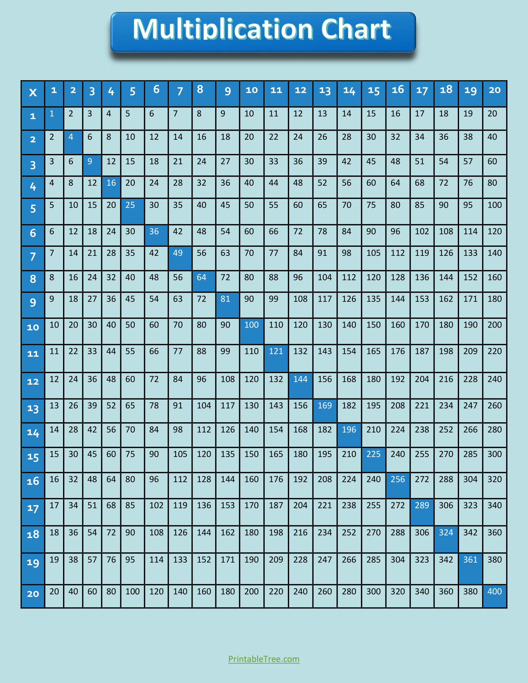 Free Printable Multiplication Charts PDF Sheet And Multiplication 