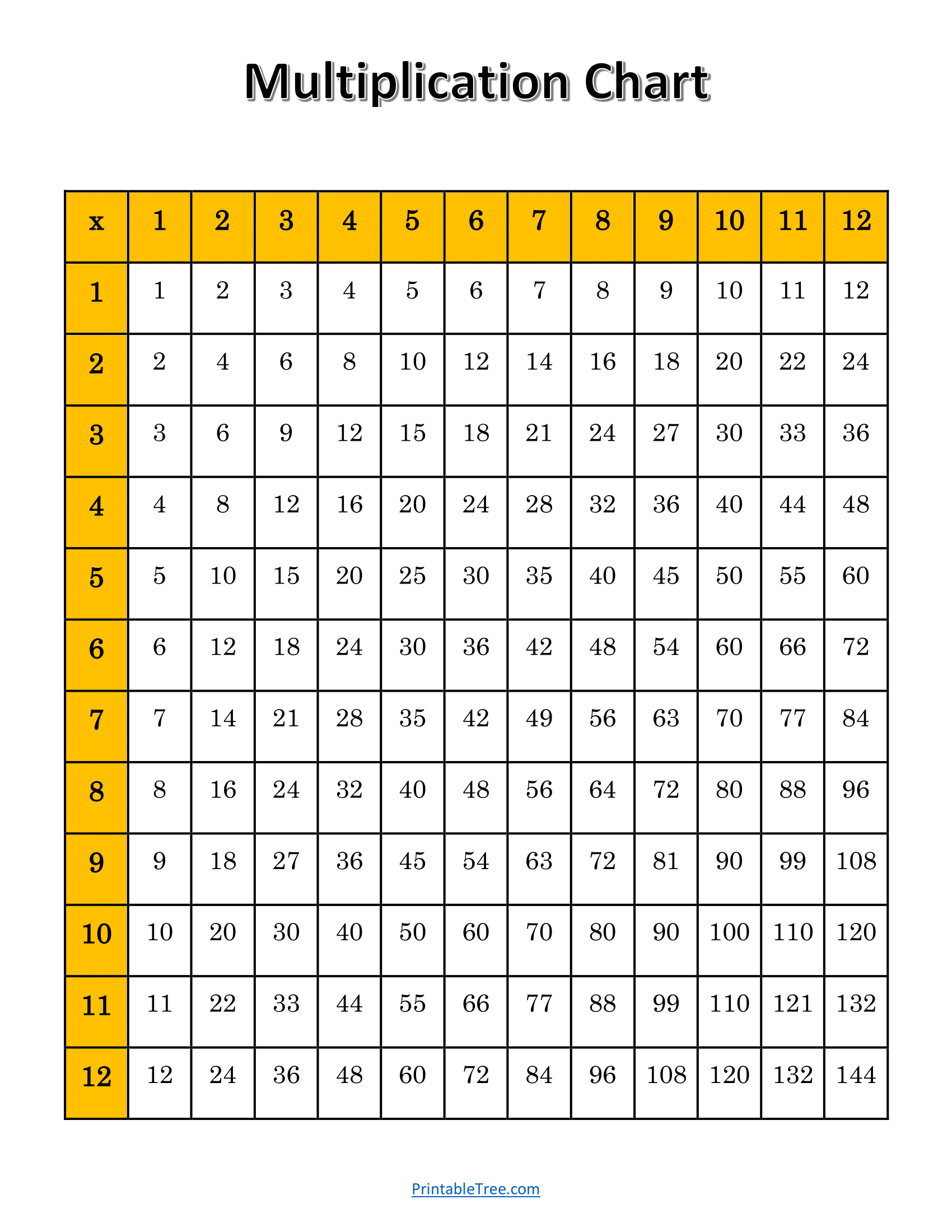 Free Printable Multiplication Charts PDF Sheet And Multiplication 