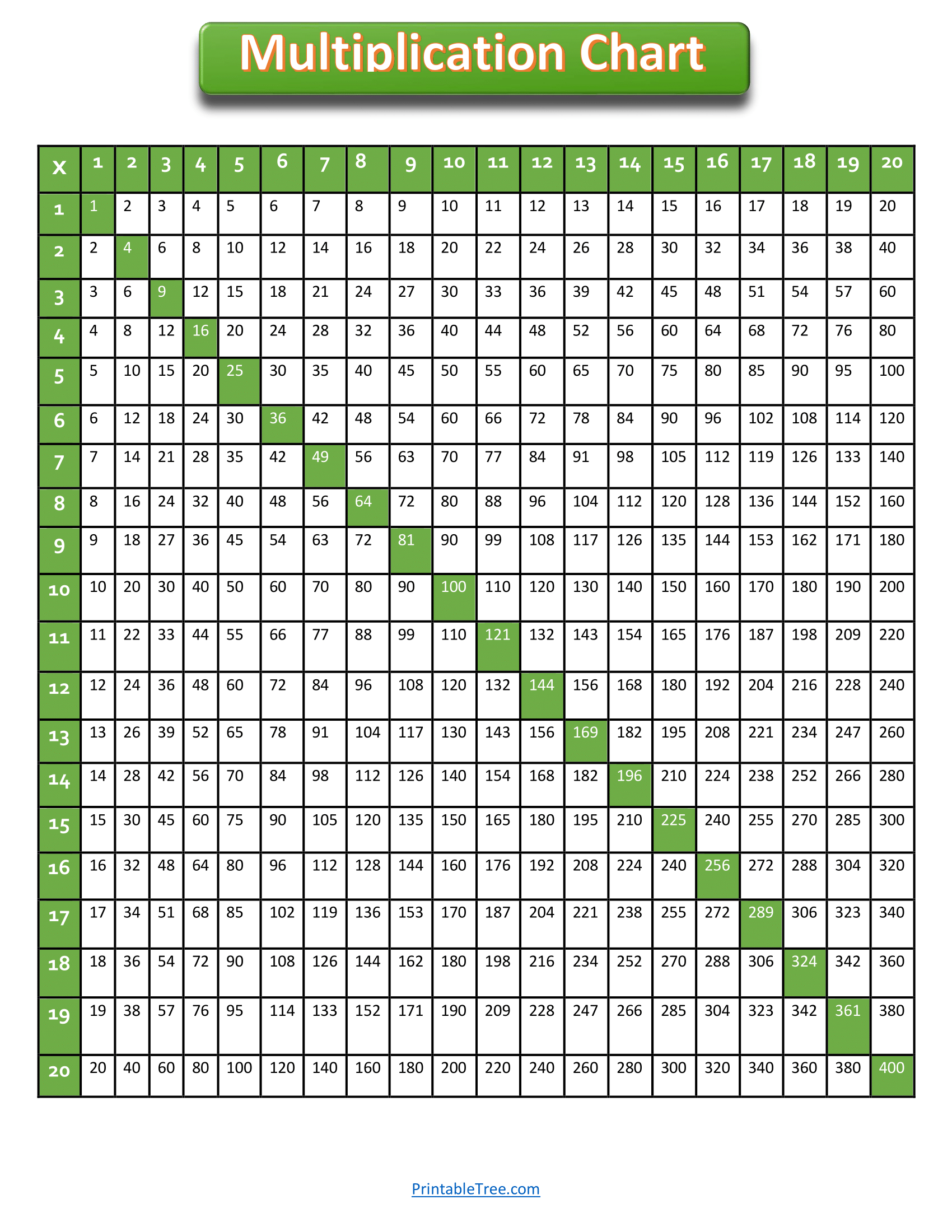 Multiplication Chart 1 Through 20