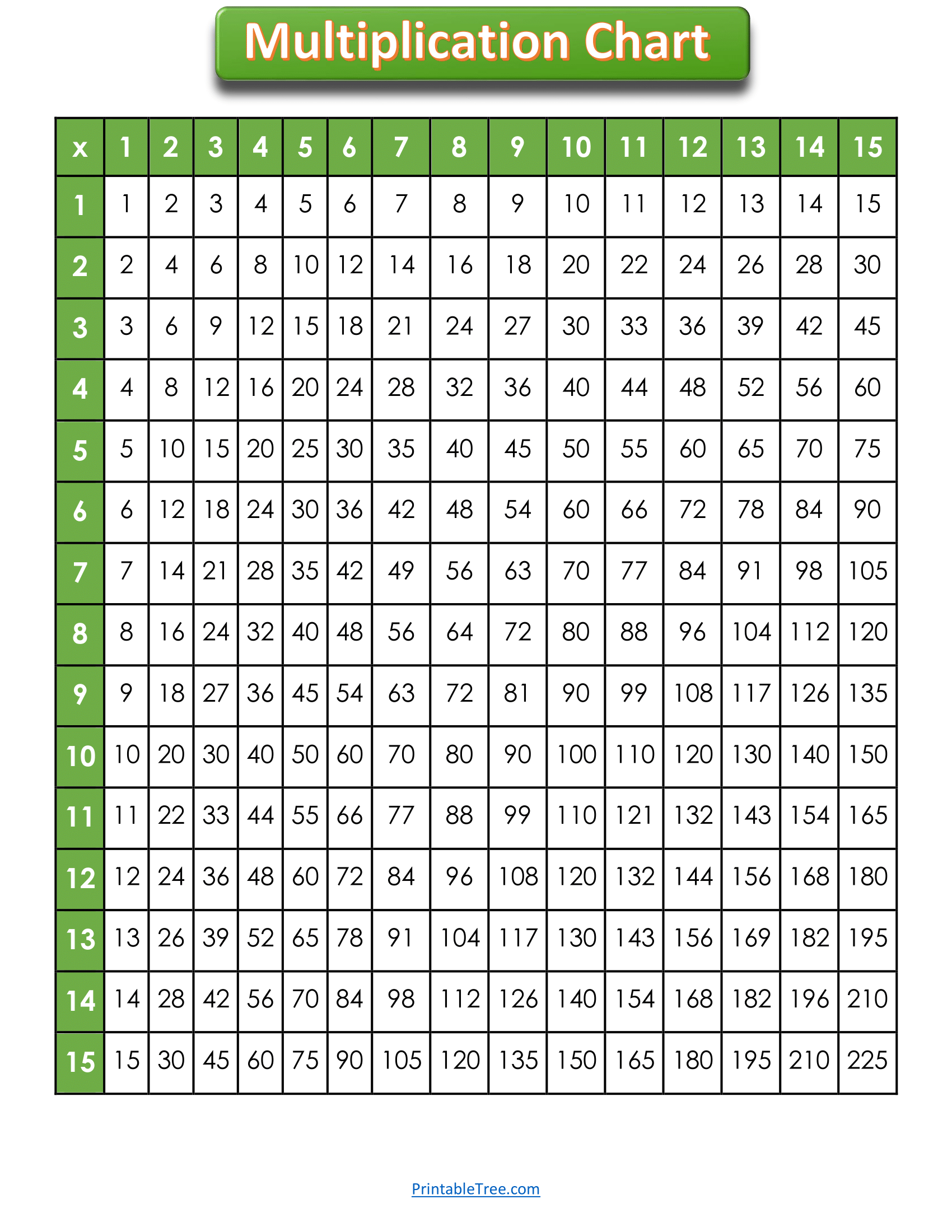 Free Printable Multiplication Charts PDF Sheet And Multiplication Times Tables