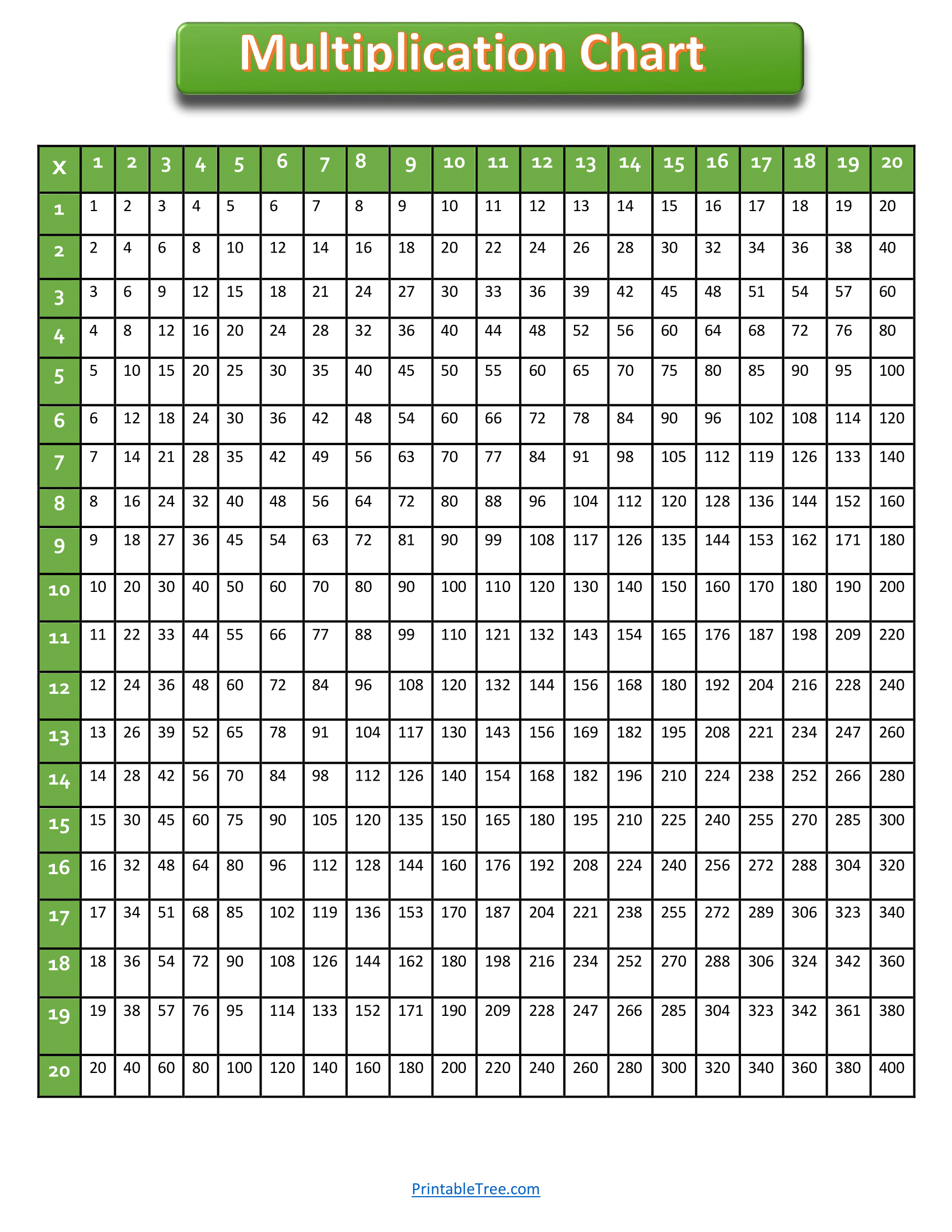 Free Printable Multiplication Charts PDF Sheet And Multiplication Times Tables