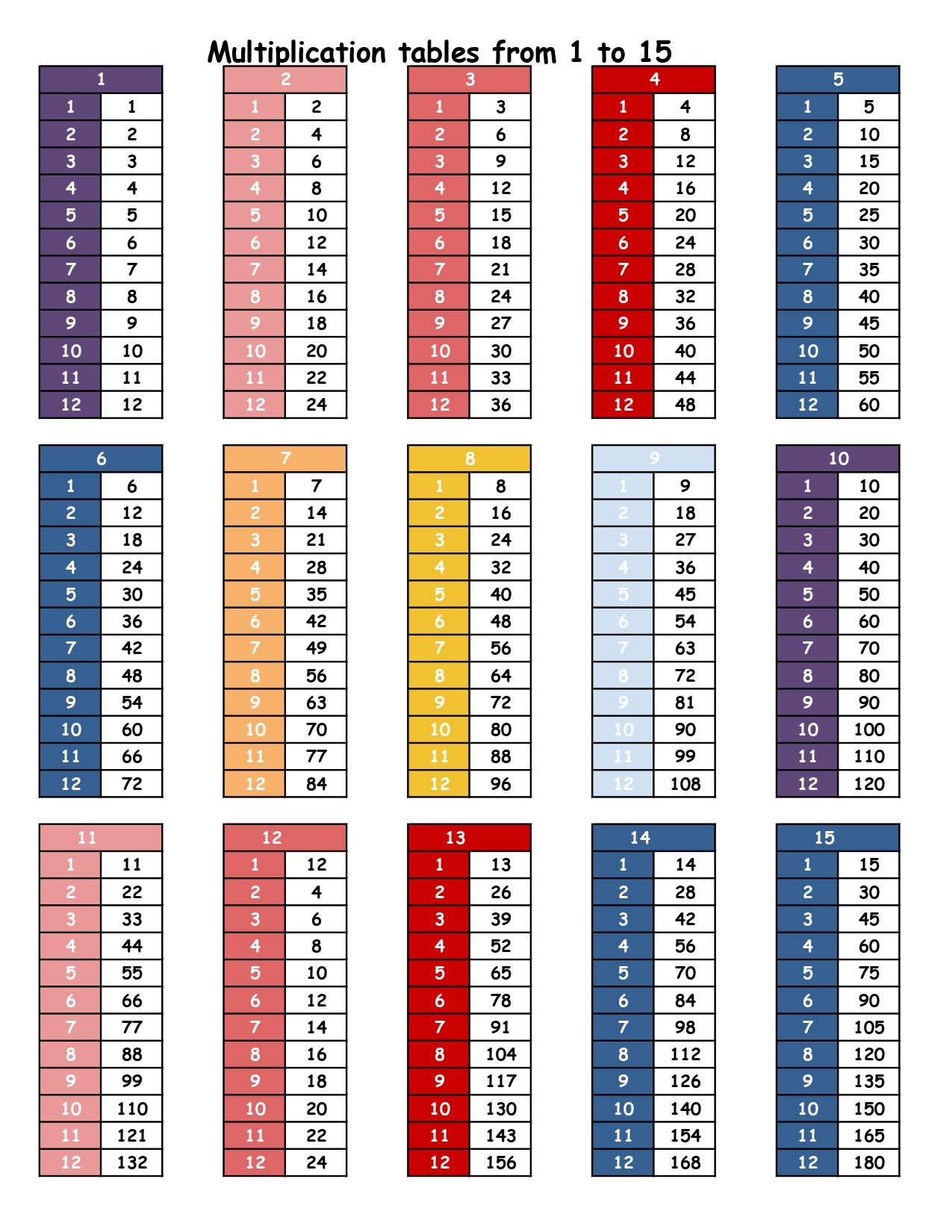 Free Printable Multiplication Tables From 1 To 15 pdf Printerfriendly