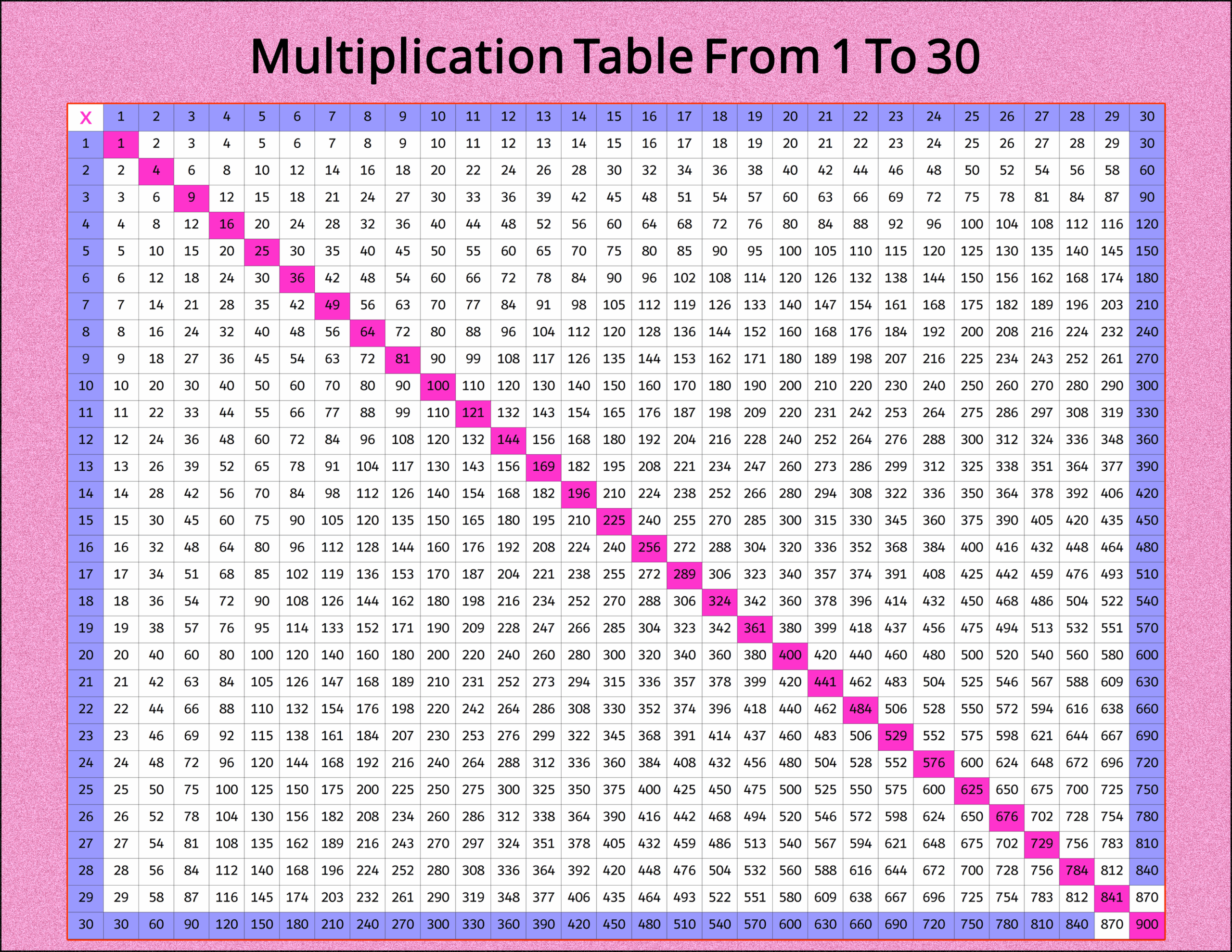 Free Printable Multiplication Tables From 1 To 30 pdf Printerfriendly