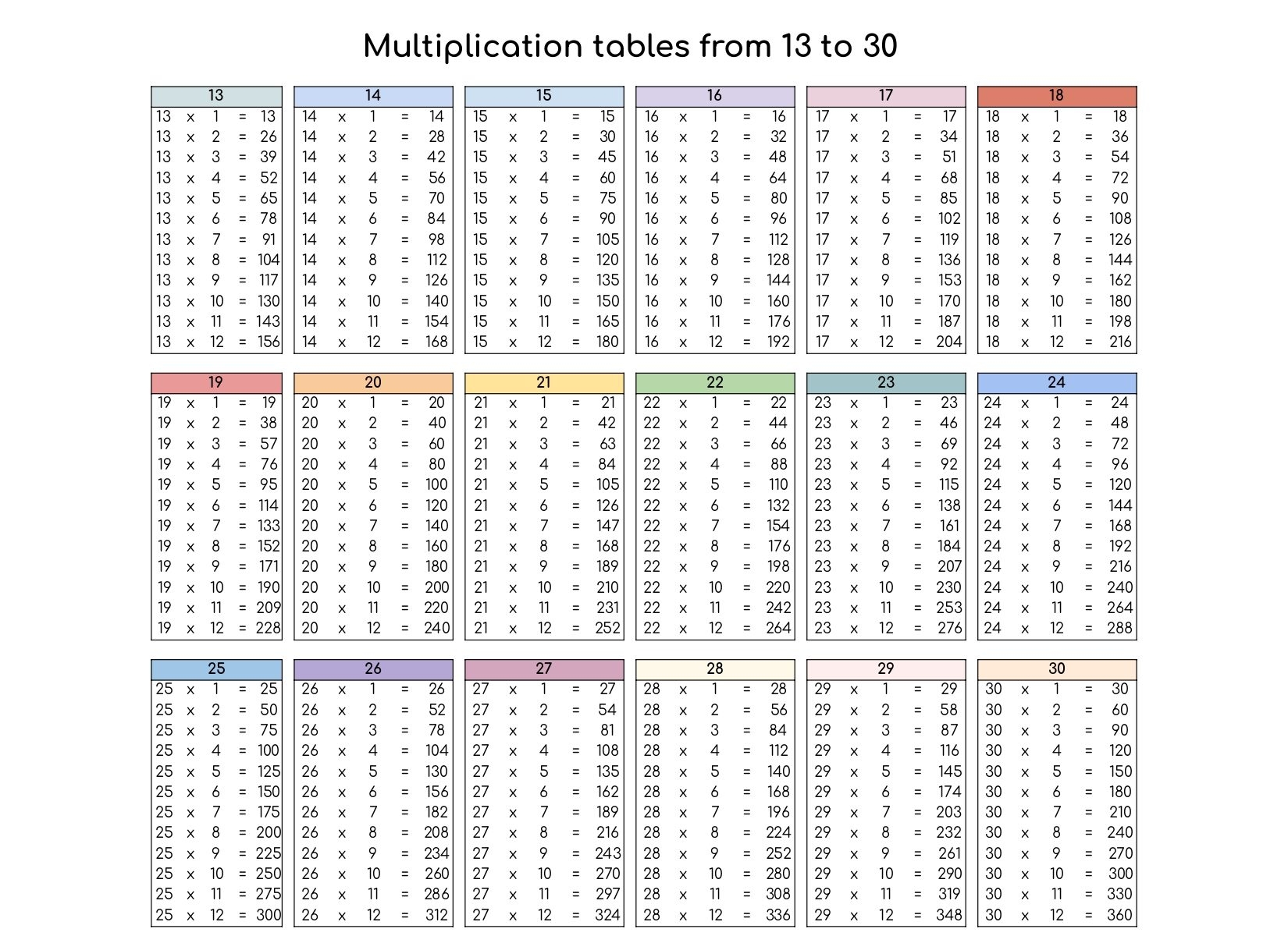 Multiplication Chart To 30