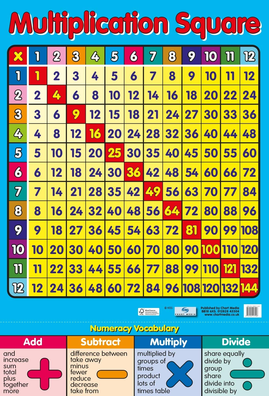60 Multiplication Chart