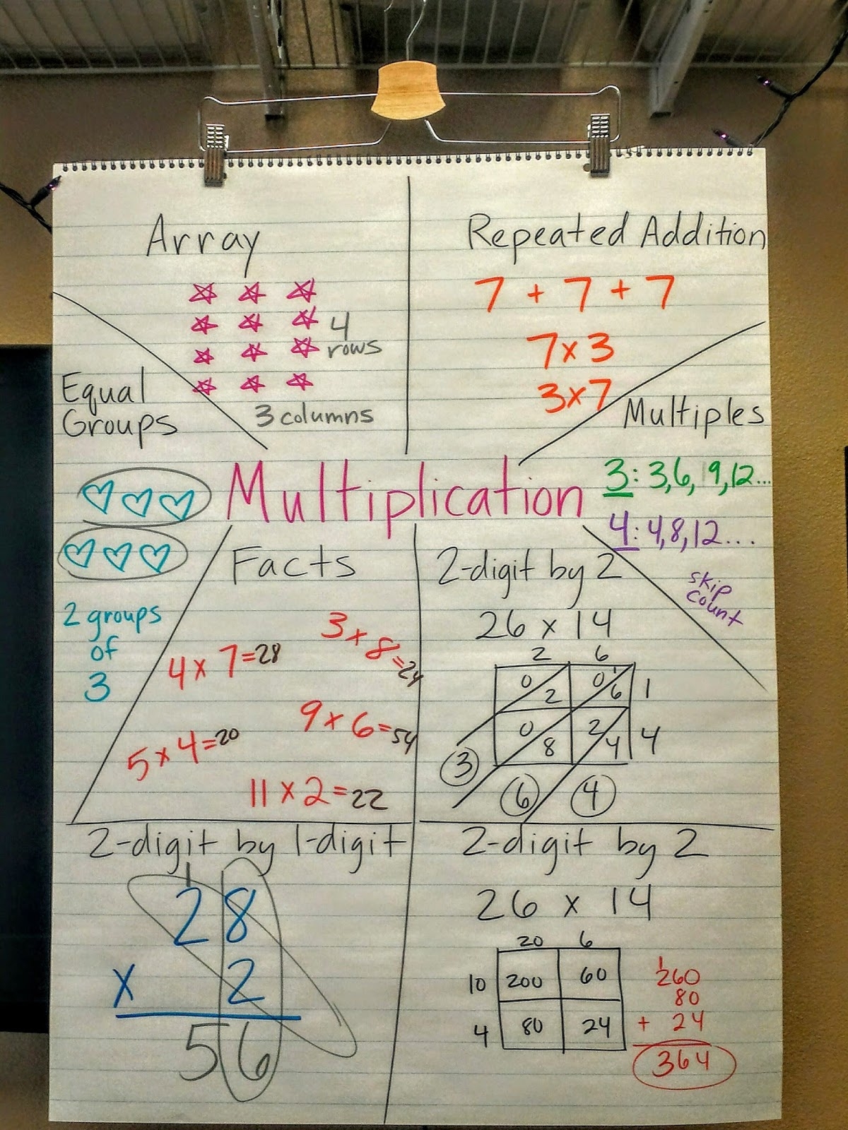 Helpful Multiplication Anchor Chart U0026 Resources 