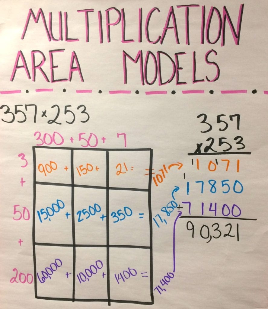 How To Teach Multi Digit Multiplication So Students Really Understand Desert Designed