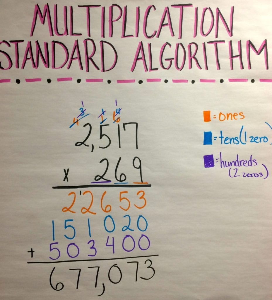 How To Teach Multi Digit Multiplication So Students Really 