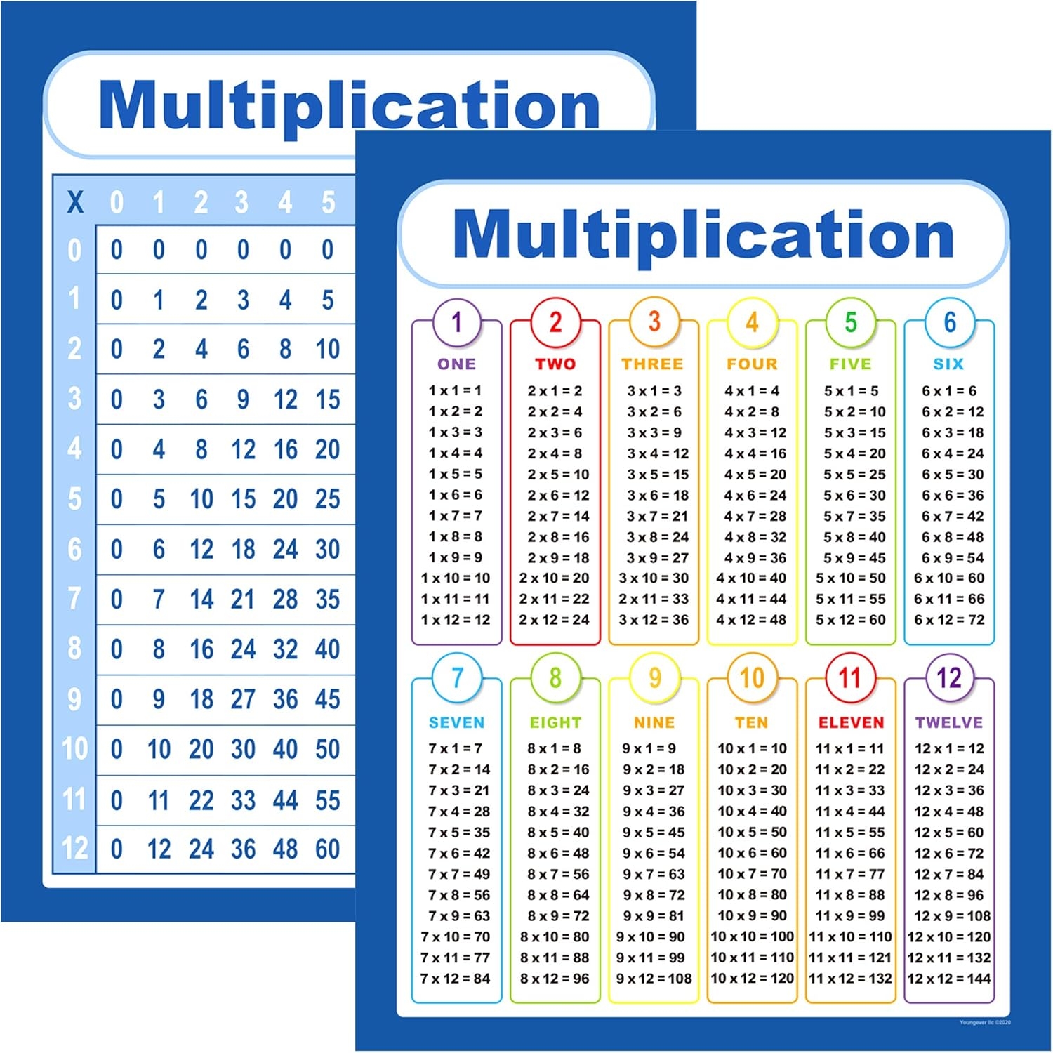 Multiplication Chart 18