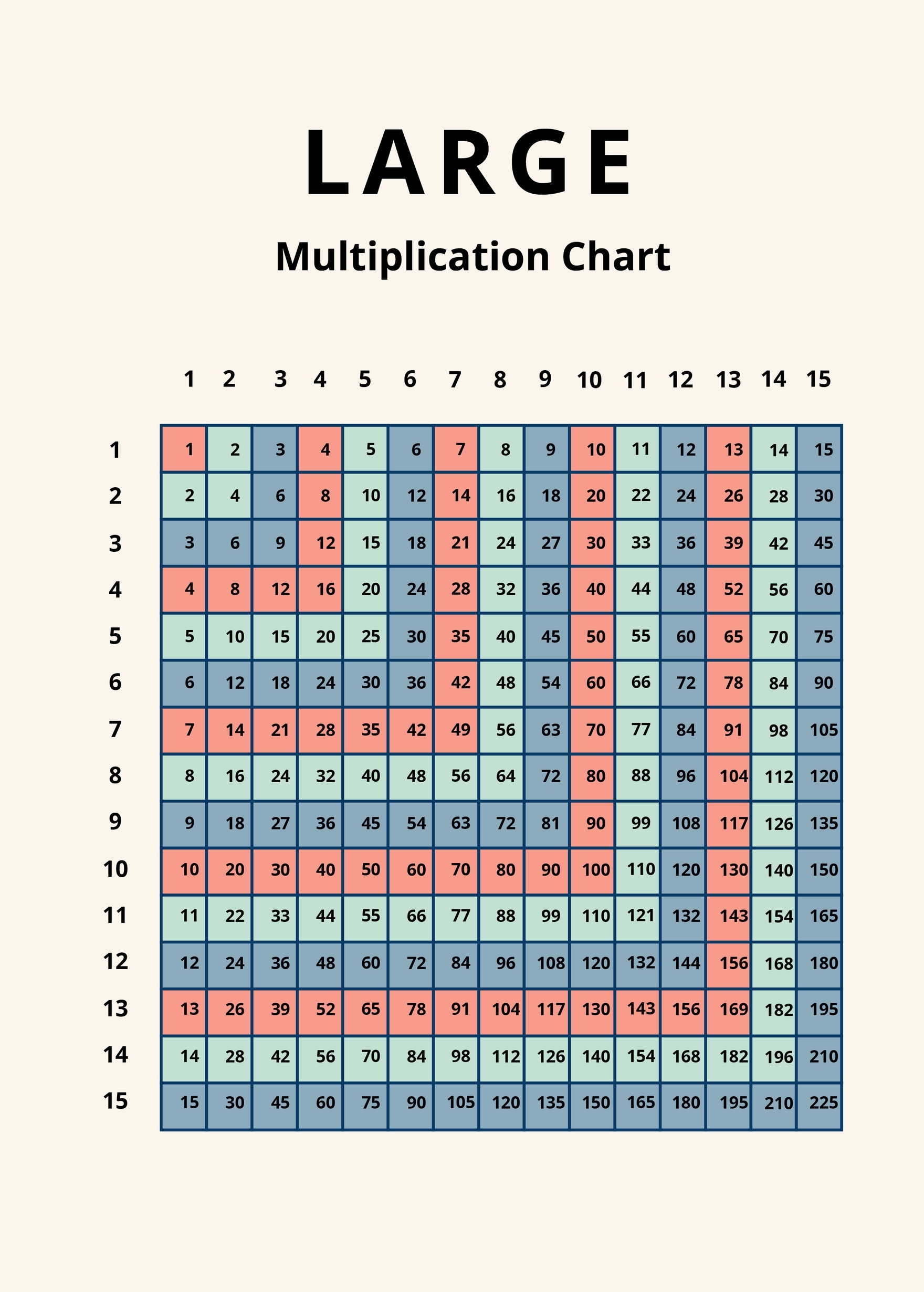 Large Multiplication Chart In PSD Illustrator Word PDF Download Template
