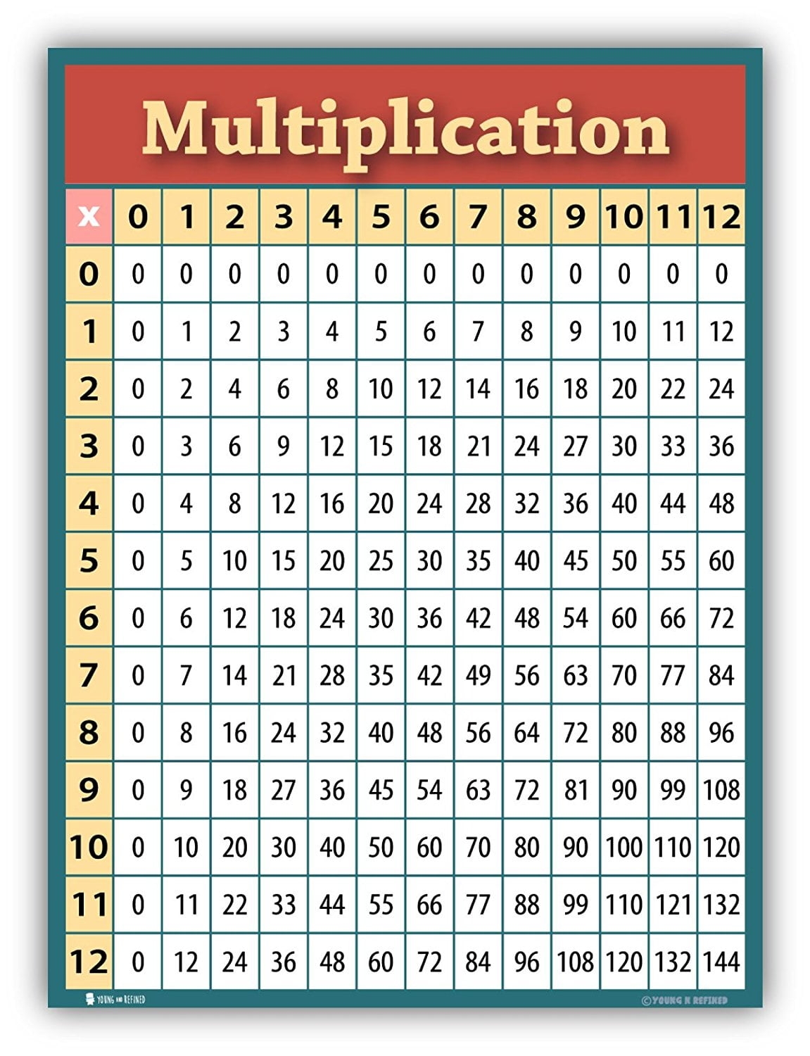 Learning Multiplication Table Chart GIANT SIZE LAMINATED Poster For Classroom Classroom D cor Huge Clear Teaching Tool For Schools Young N Refined