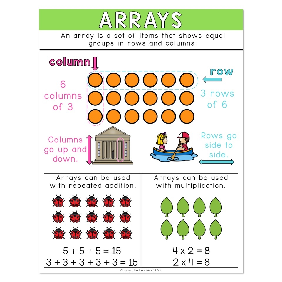 Ways To Show Multiplication Anchor Chart