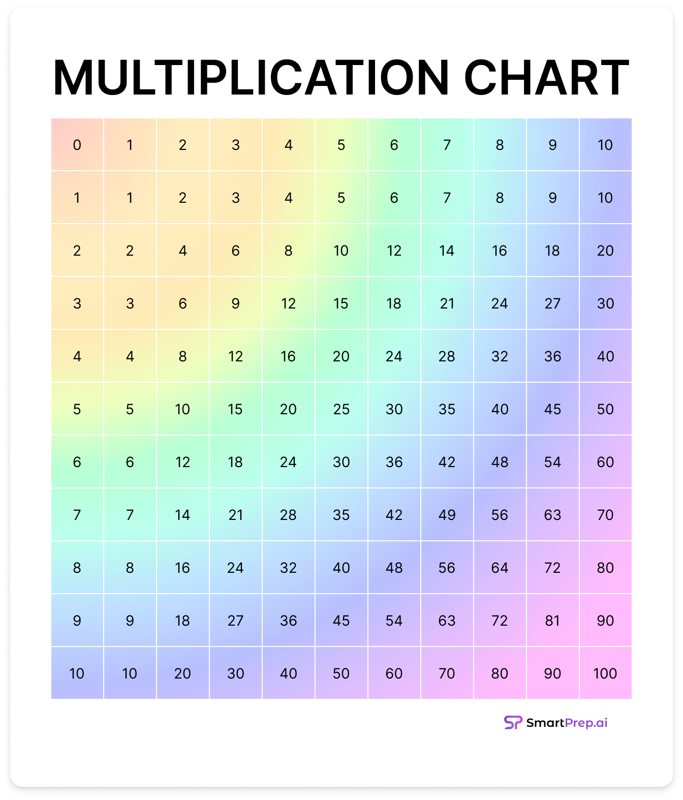 Image Of Multiplication Chart