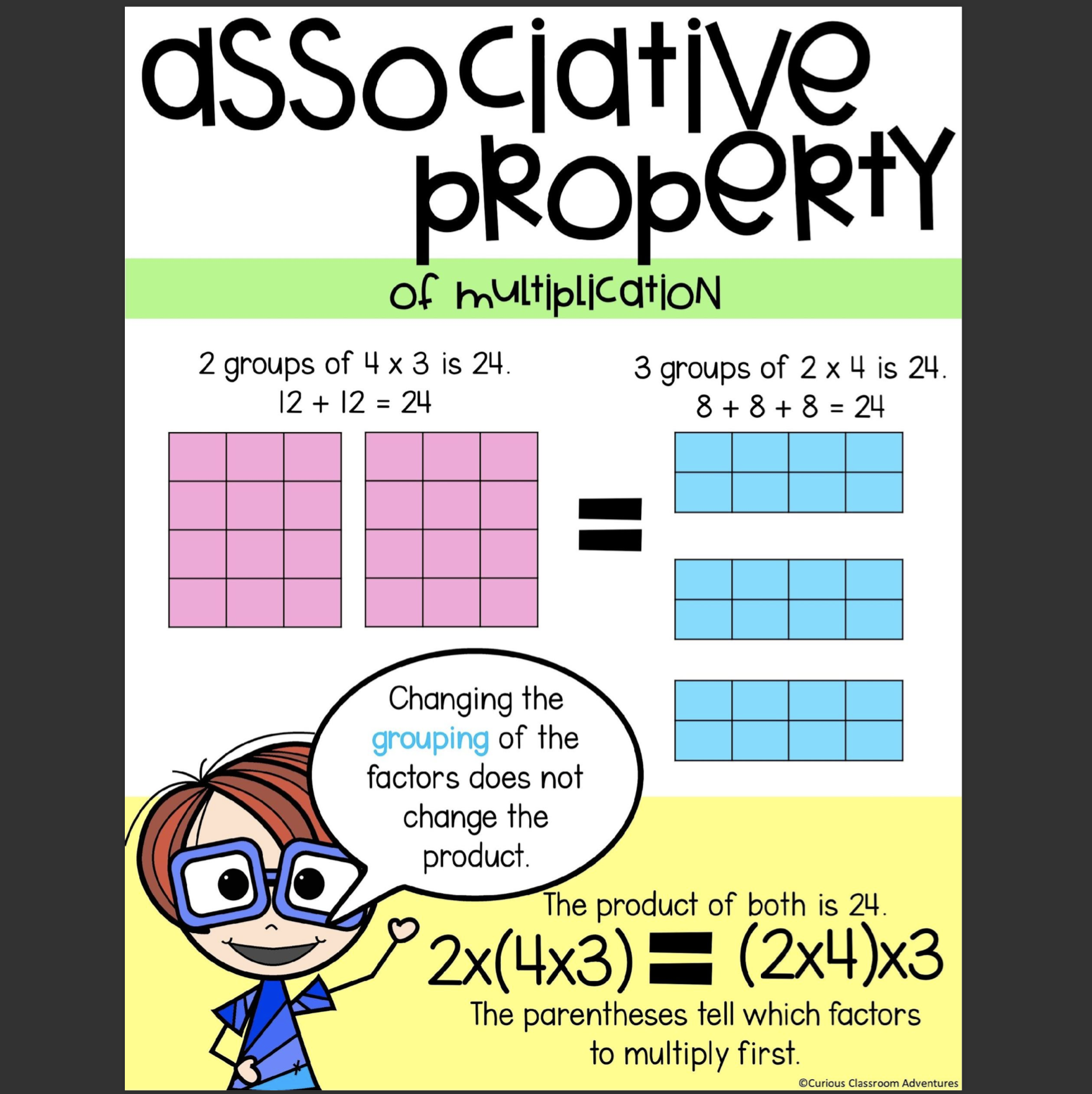 Math Anchor Charts Posters 3rd Grade Aligned Made By Teachers
